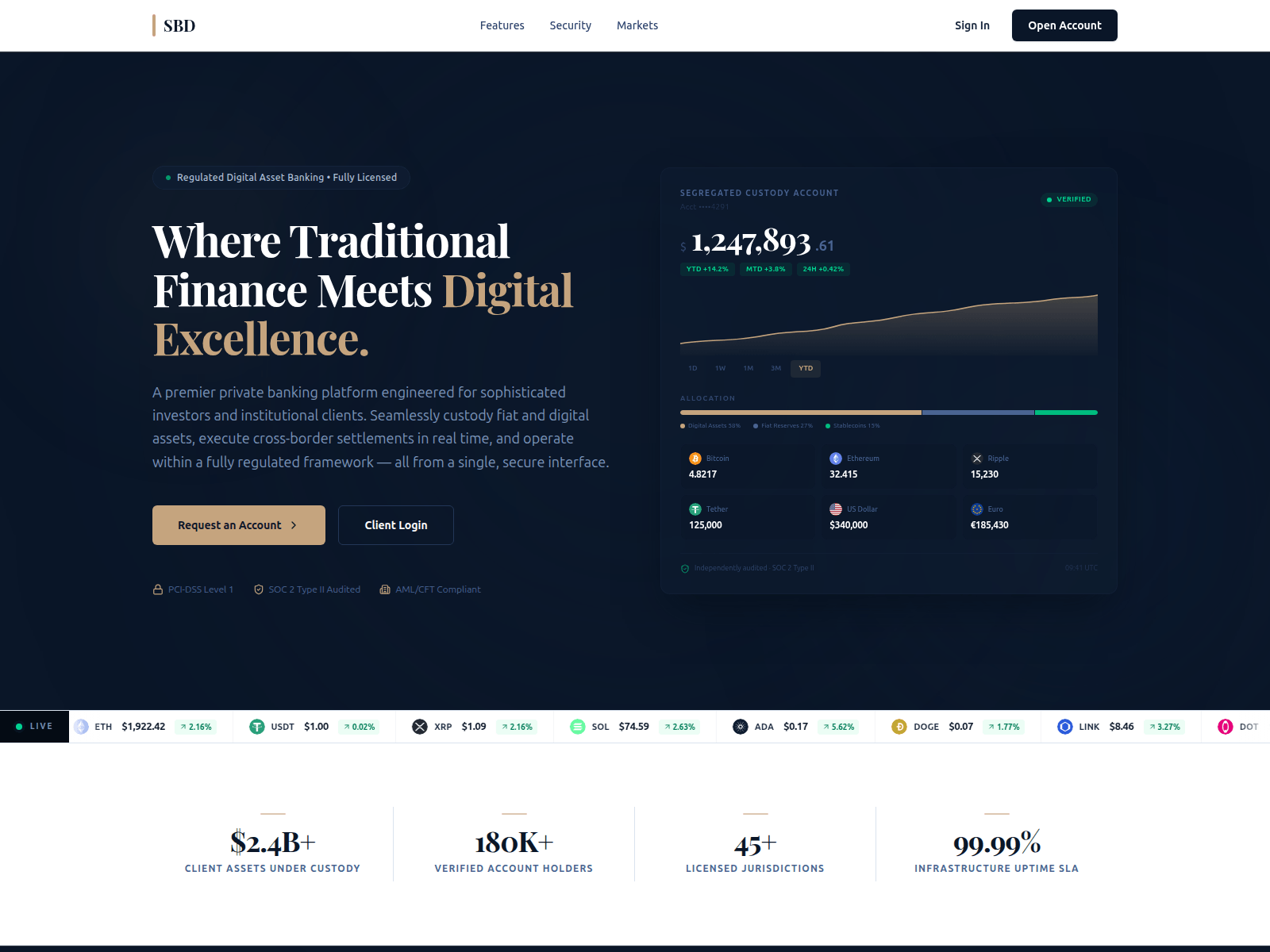 Screenshot of swissbankdigital.com