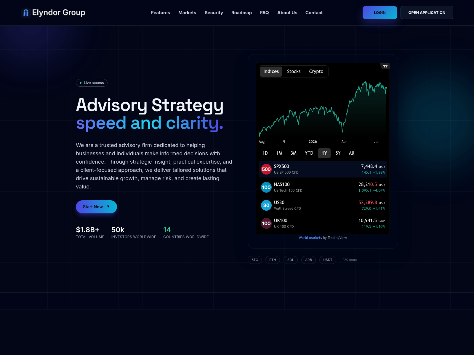 Screenshot of elyndorgroup.com