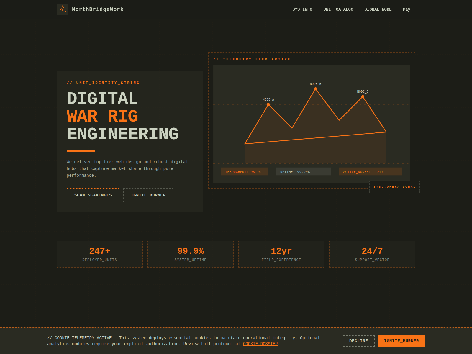 Screenshot of northbridgework.com