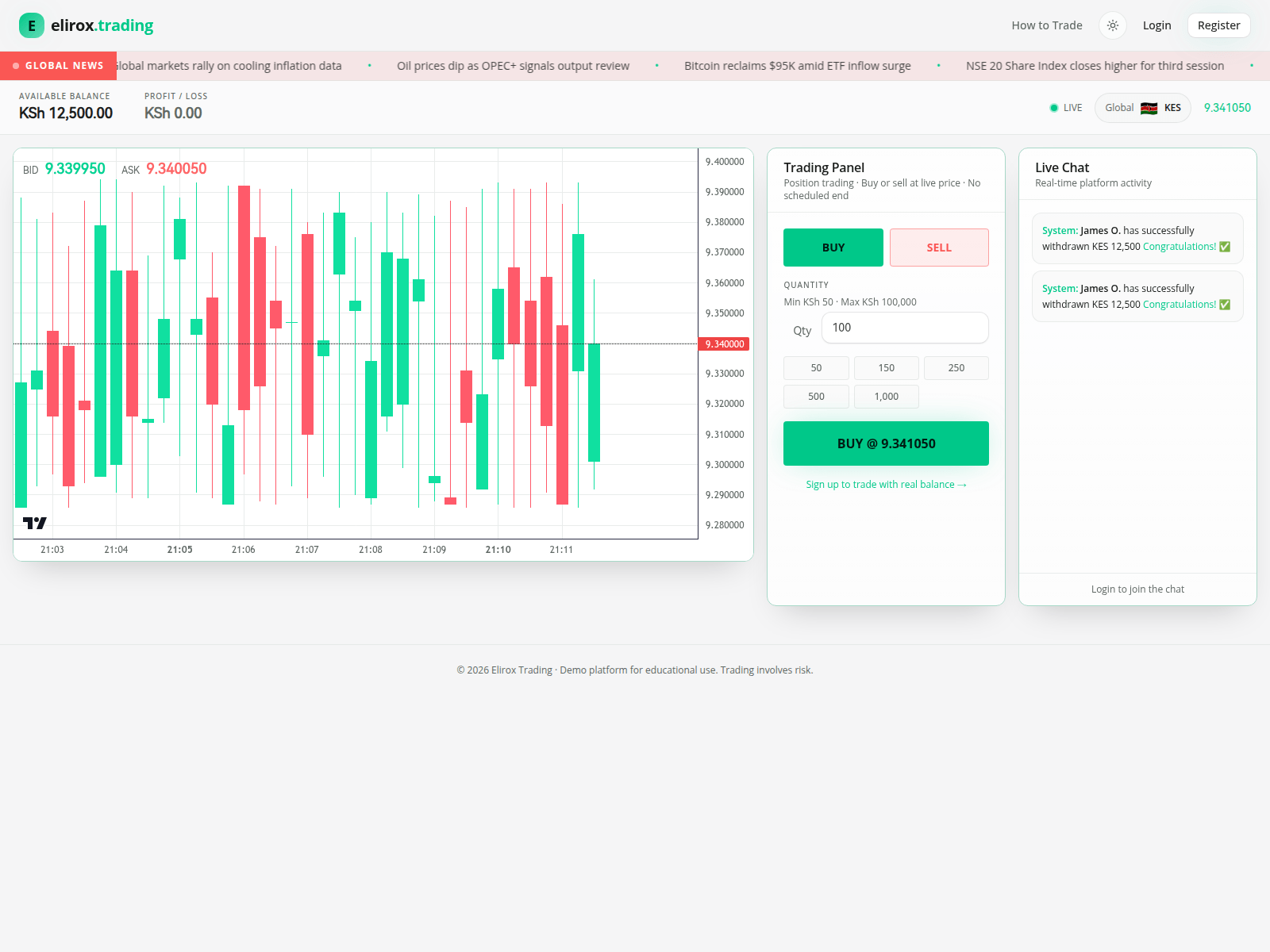 Screenshot of elirox.trading
