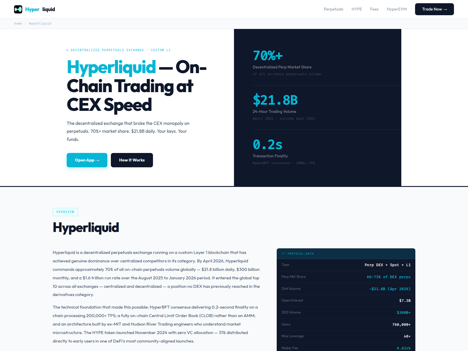 Screenshot of hyperliquidd-dex.com