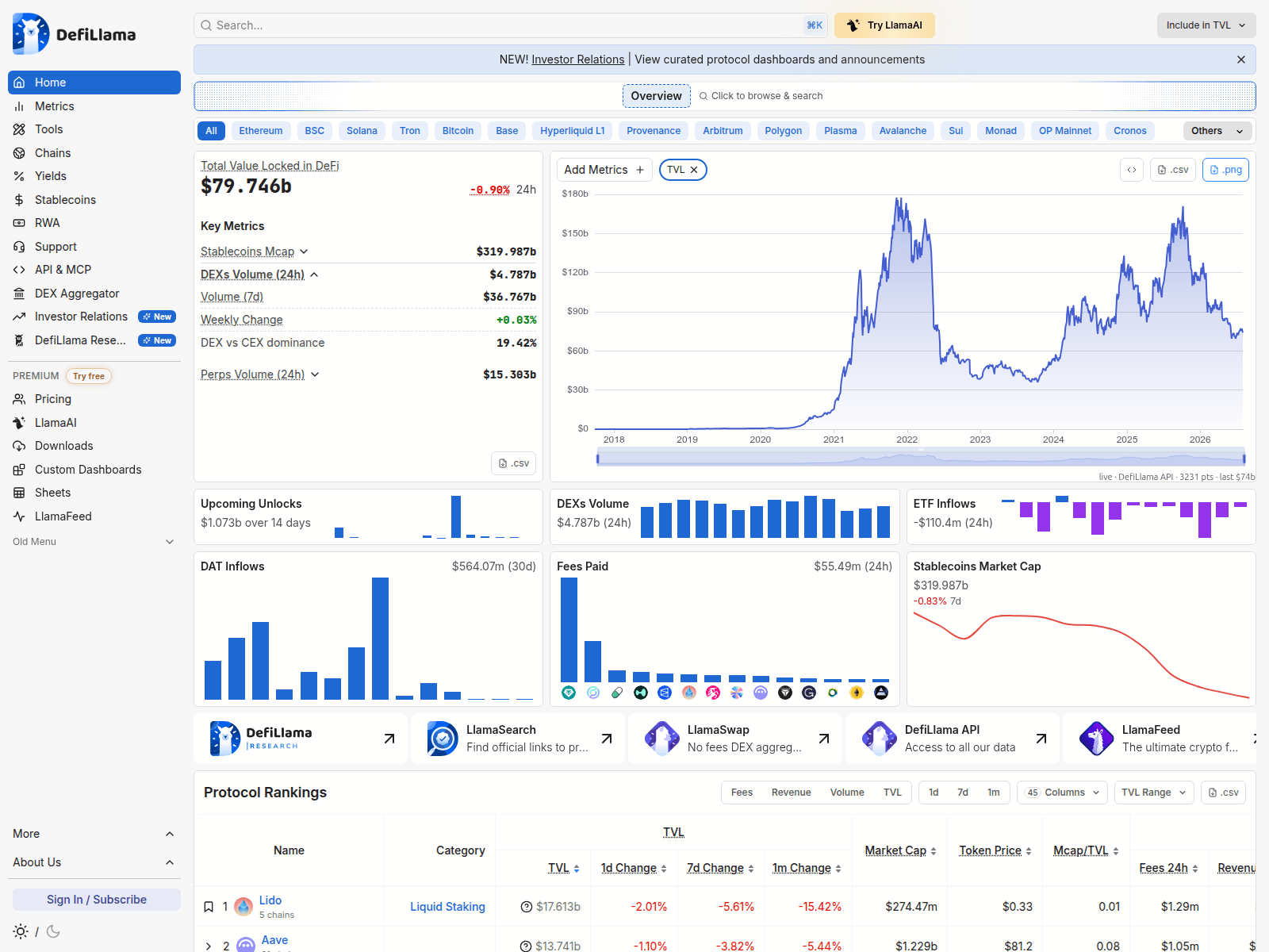 Screenshot of defilllama.com