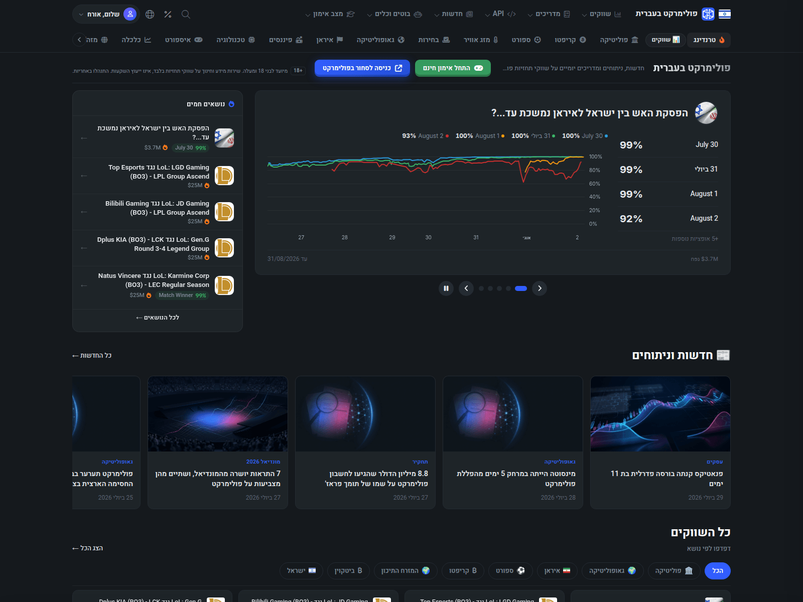 Screenshot of polymarkets.co.il