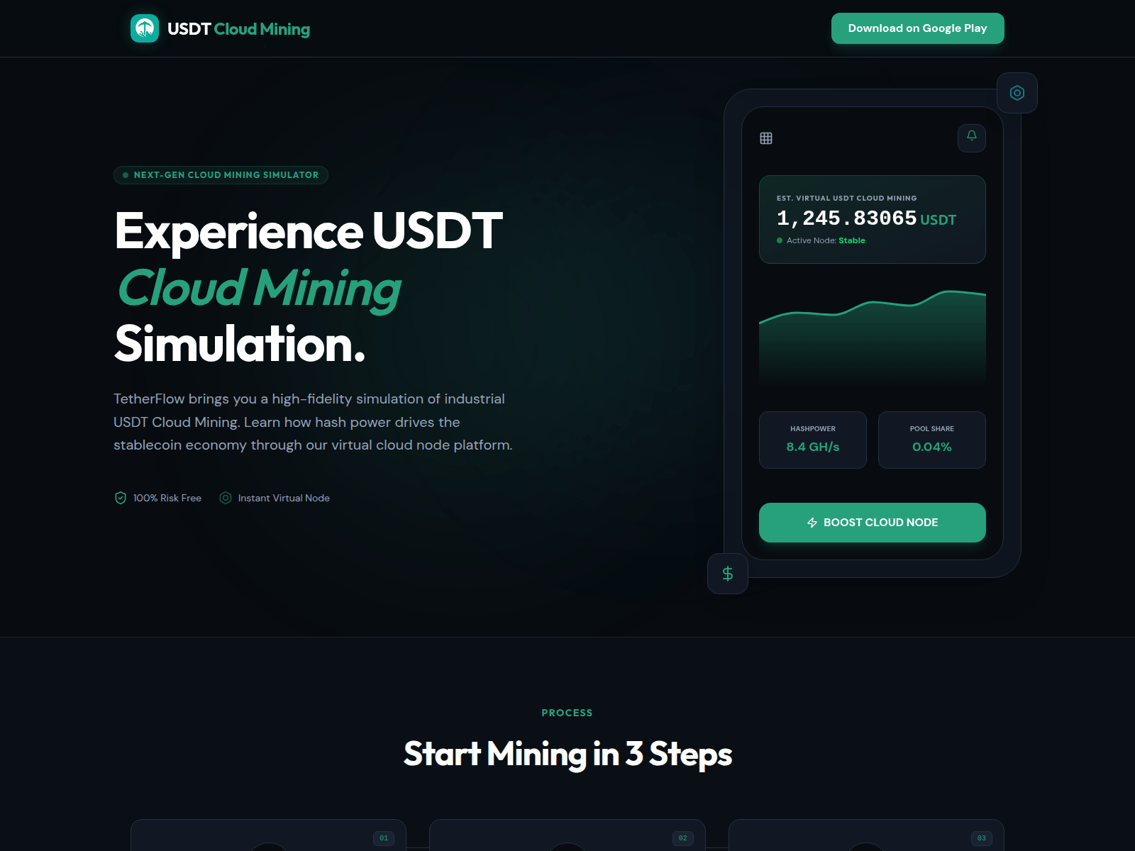 Screenshot of usdtcloudmining.com