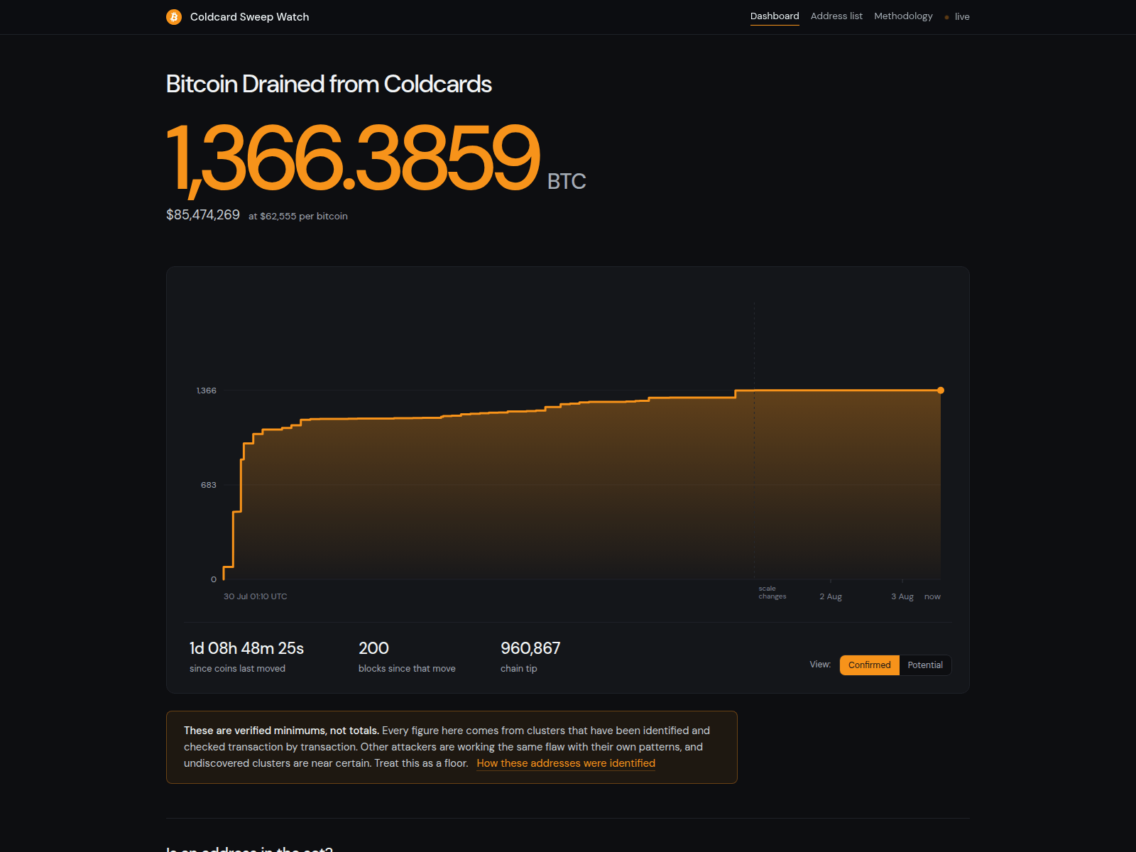 Screenshot of coldcardwatch.com