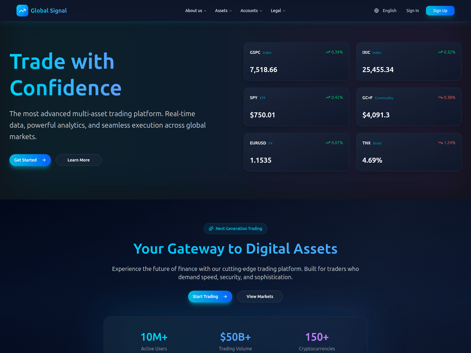 Screenshot of globallsignals.com