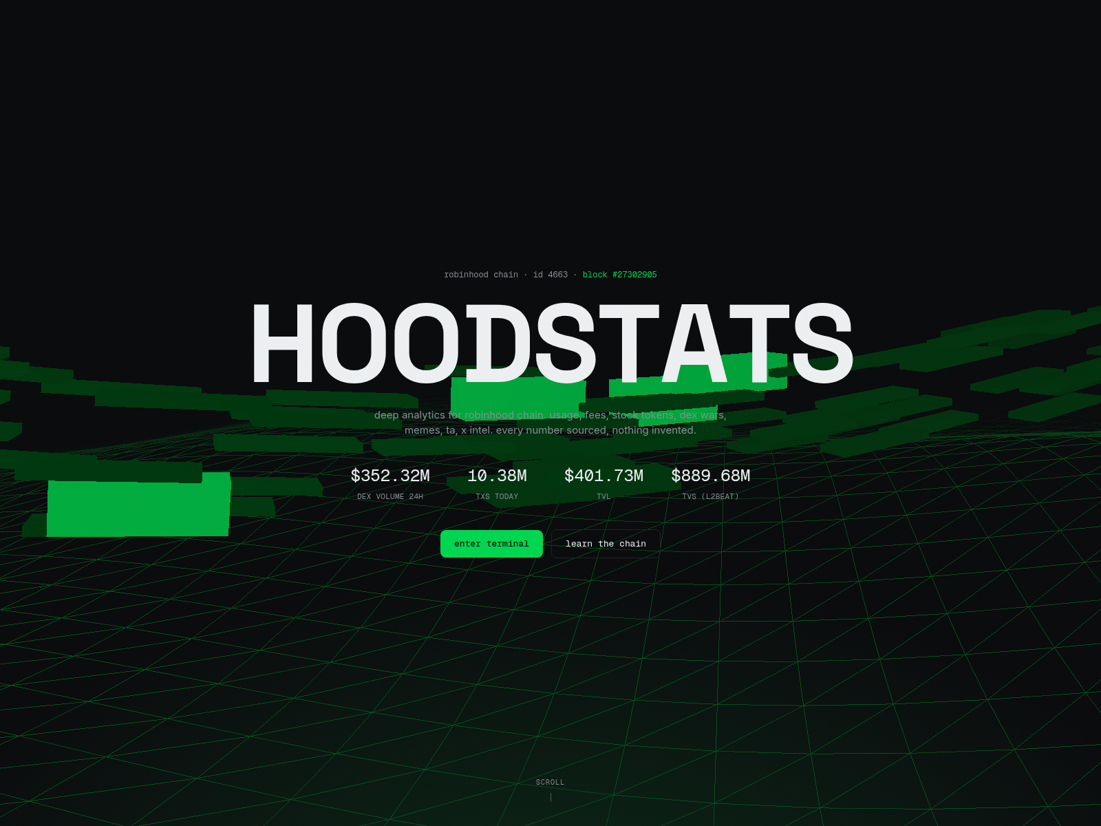 Screenshot of hoodstats.xyz