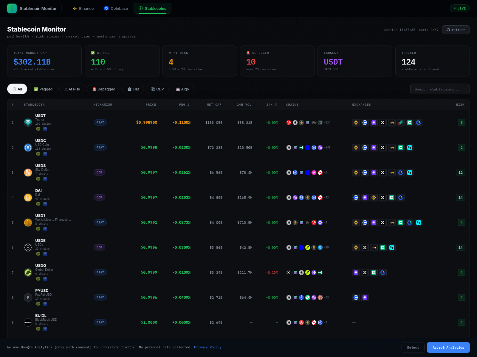Screenshot of stablecoin.io
