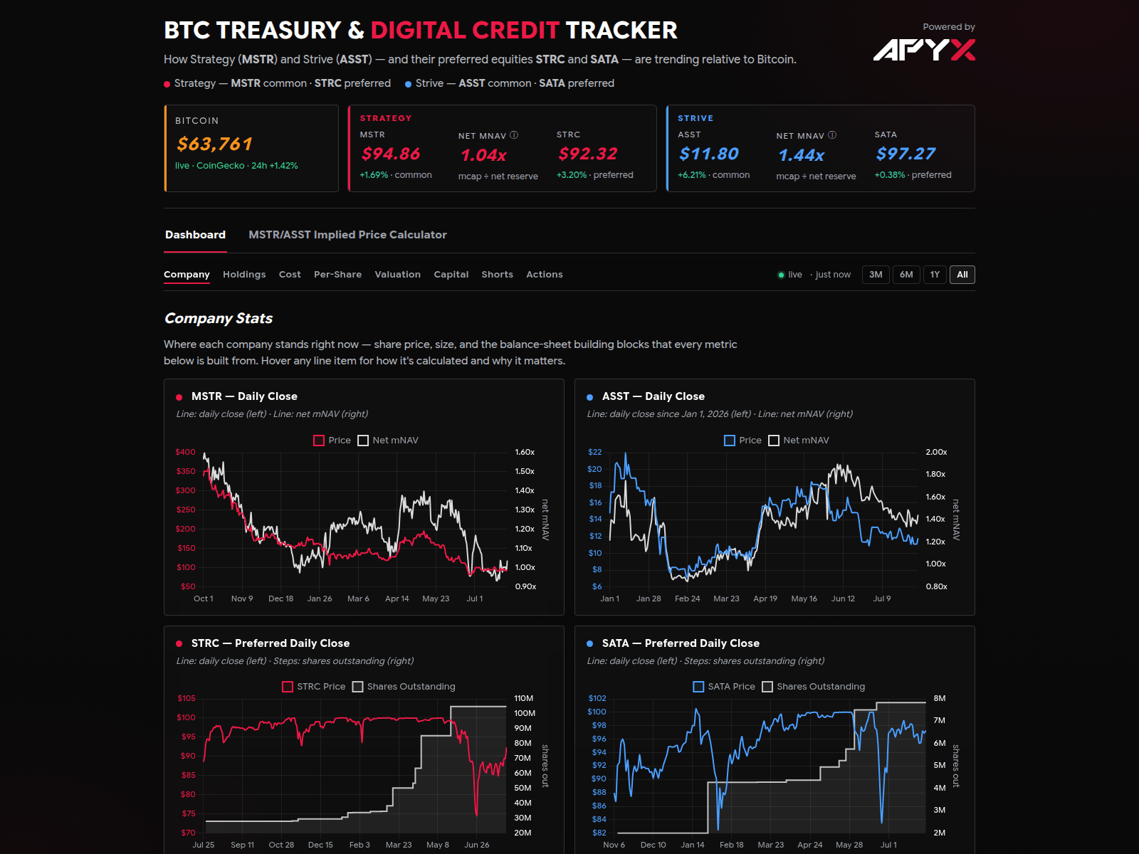 Screenshot of treasurytracker.xyz