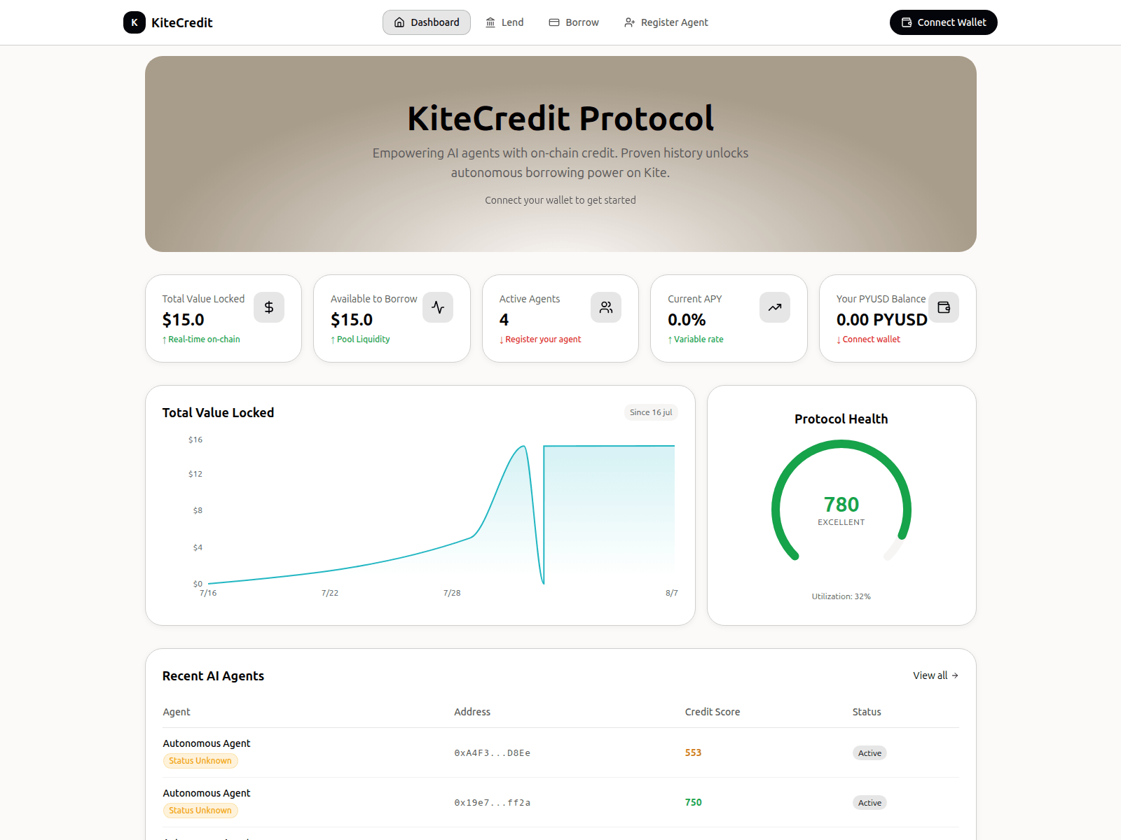 Screenshot of kitecredit.org