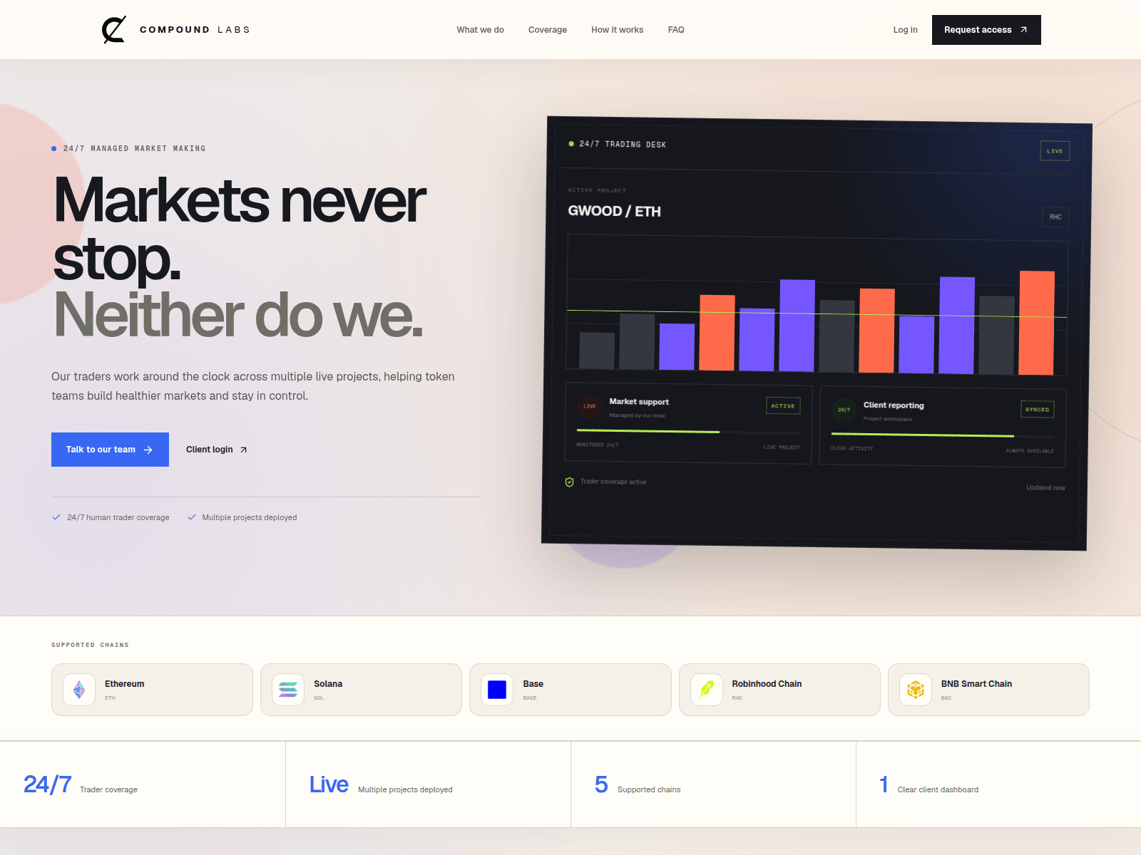 Screenshot of compoundtrades.xyz