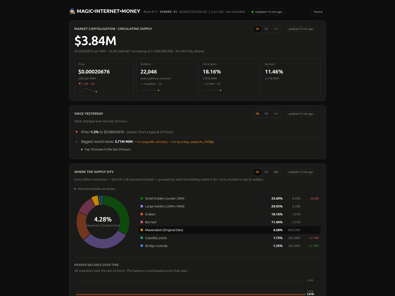 Screenshot of mim-tracker.vercel.app