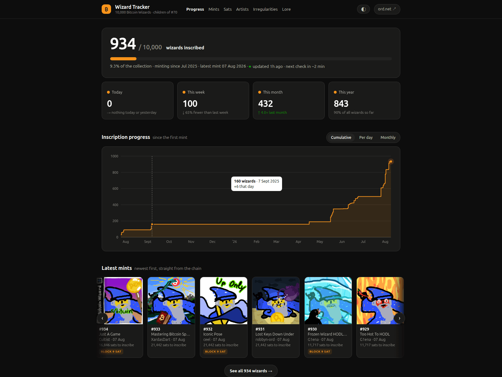 Screenshot of wizard-tracker.vercel.app