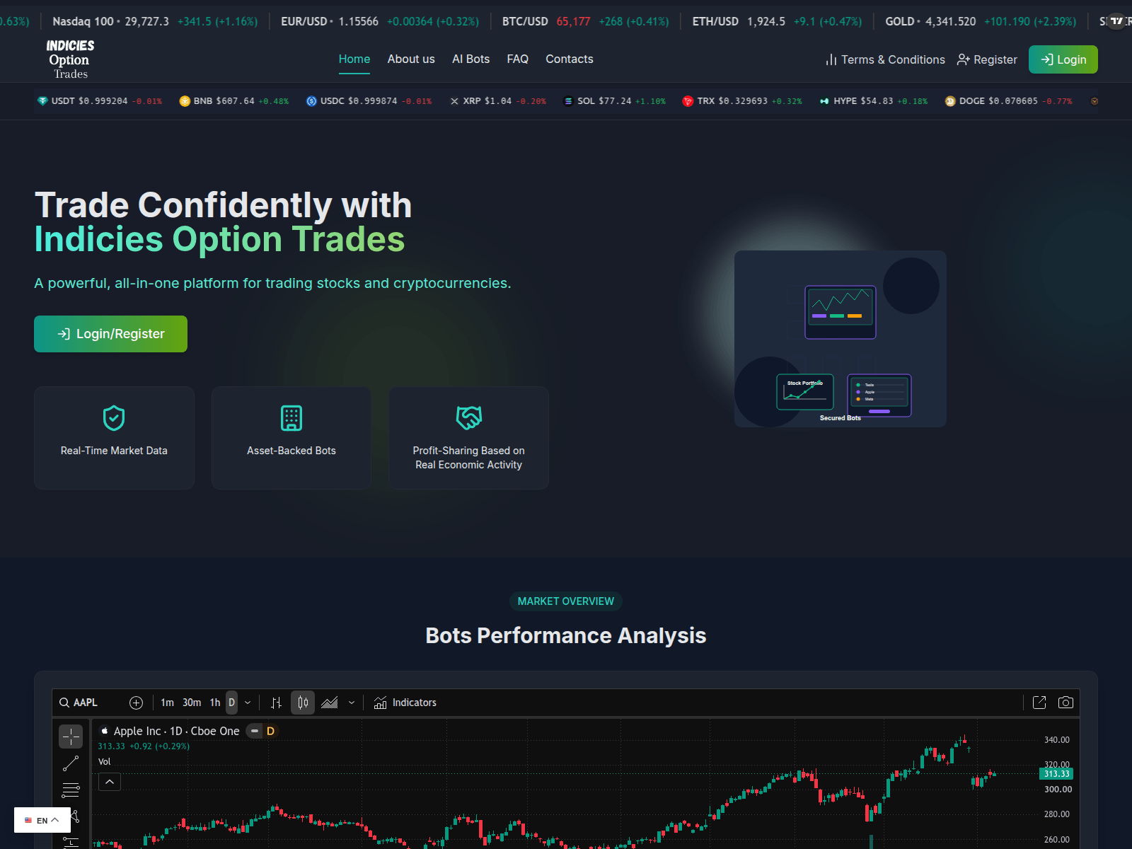 Screenshot of indiciesoptiontrades.org
