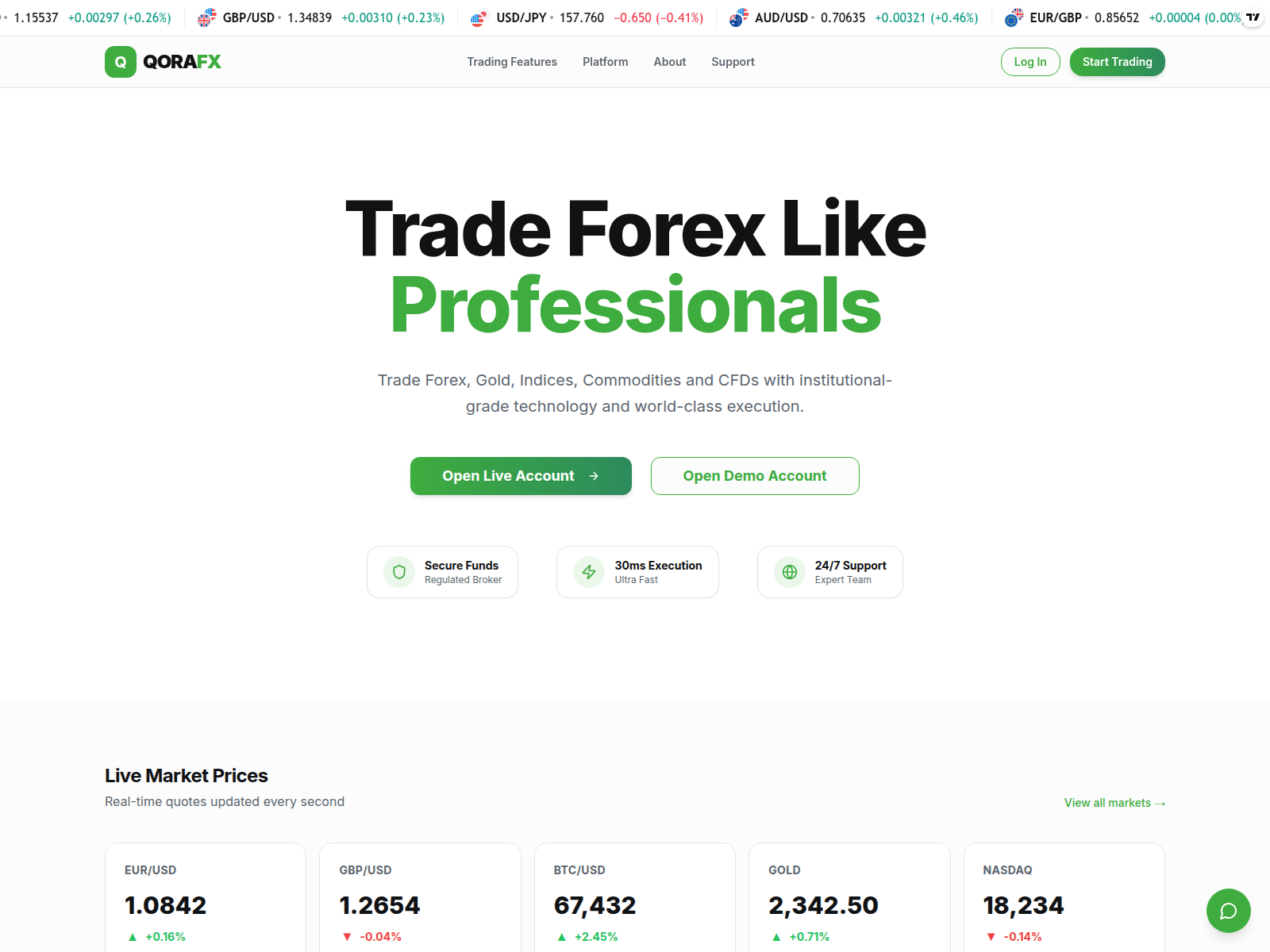 Screenshot of qorafx.com
