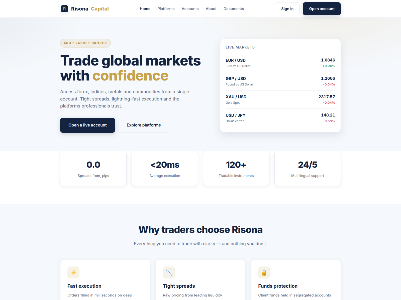 Screenshot of risona-capital.com