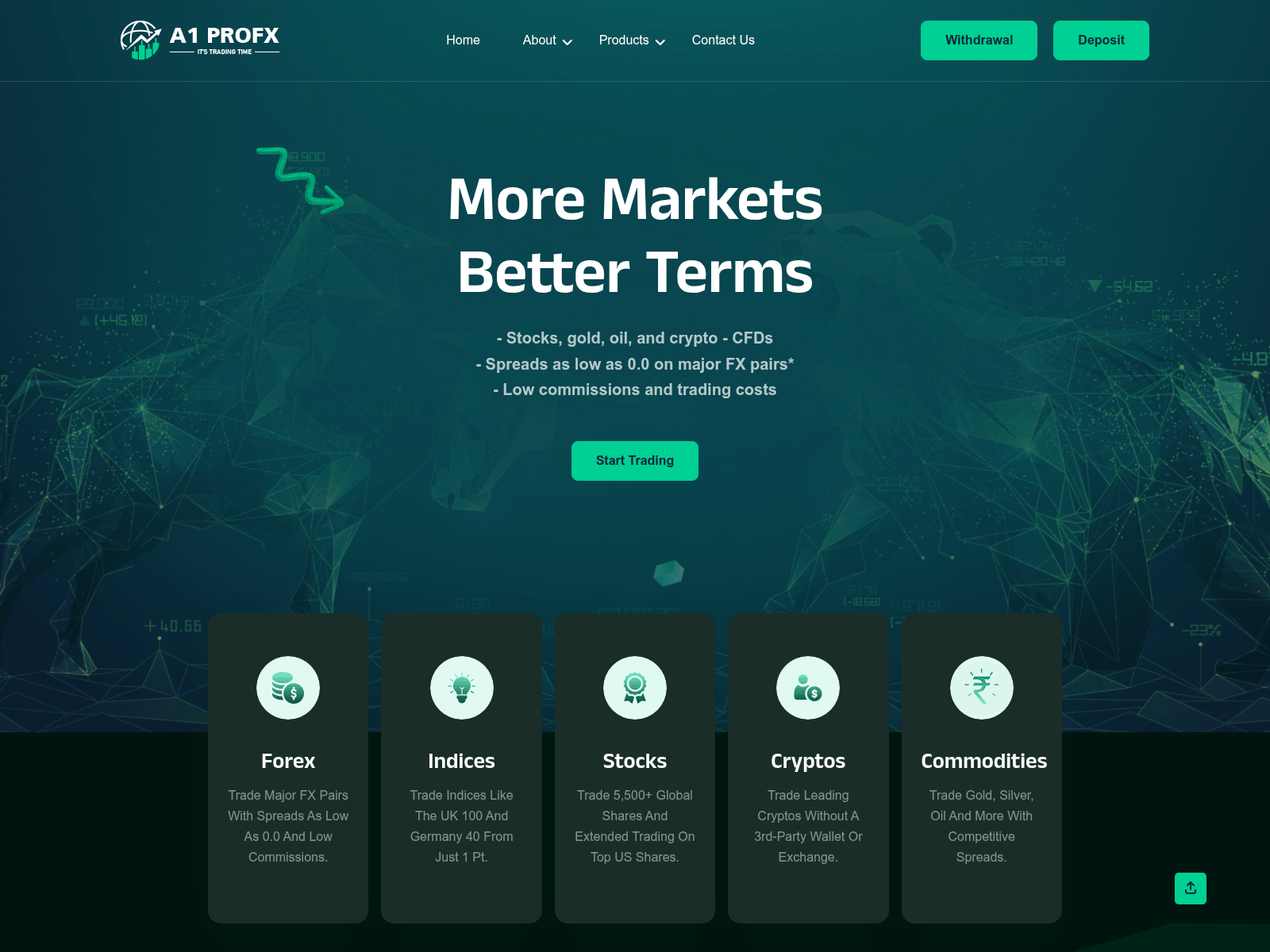 Screenshot of a1profx.com