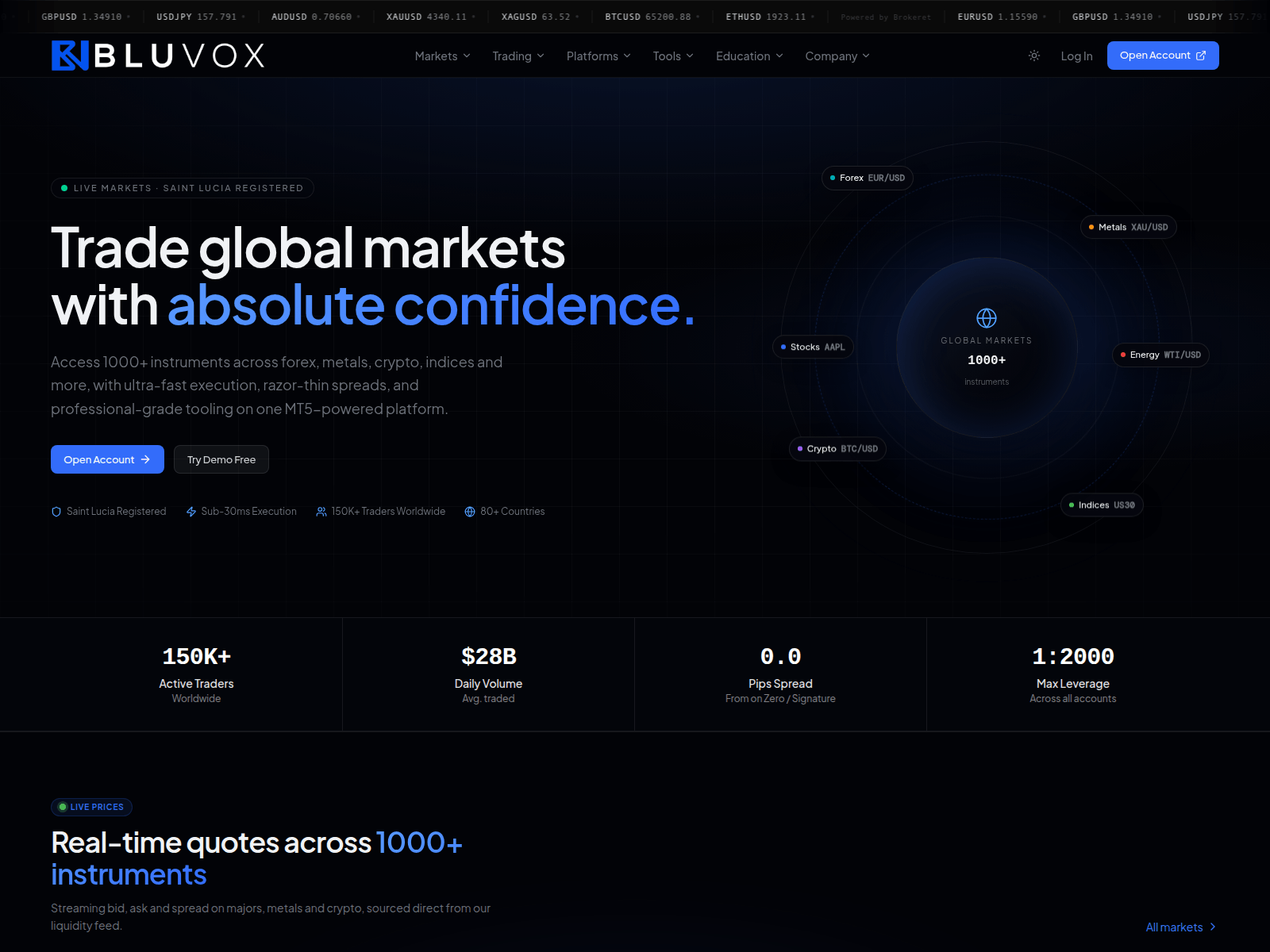 Screenshot of bluvoxmarkets.com