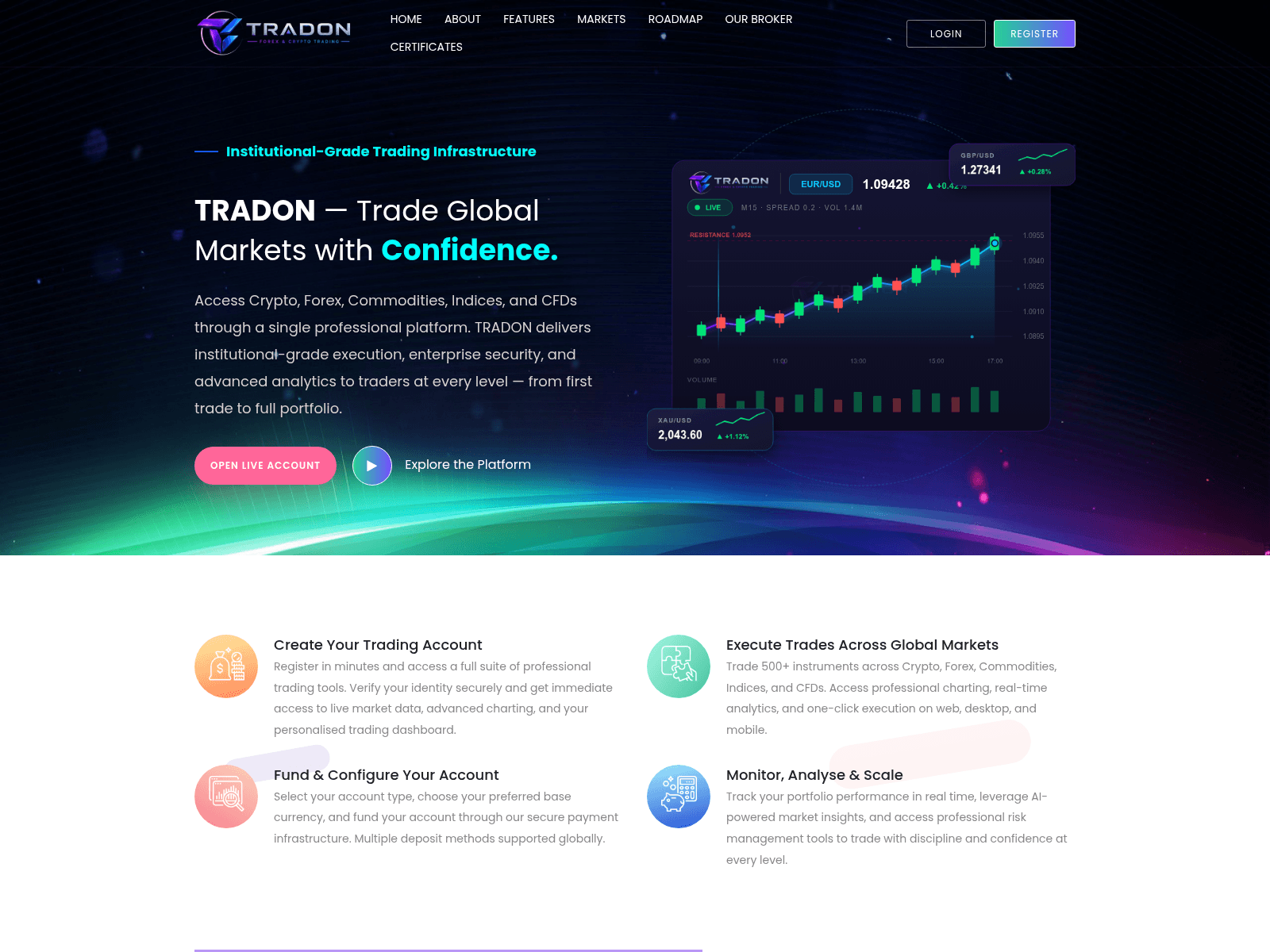 Screenshot of tradon.live