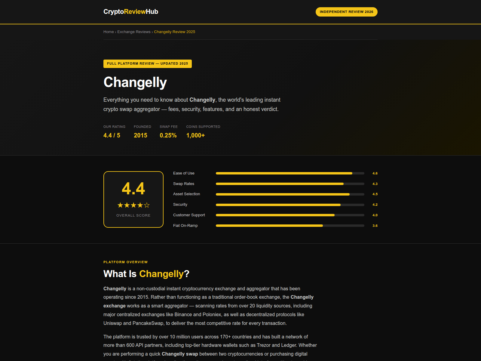 Screenshot of changellydex.to
