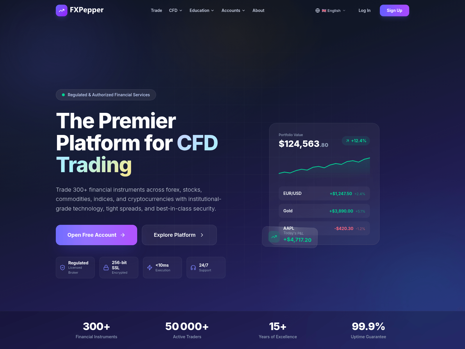 Screenshot of fxpepper.eu