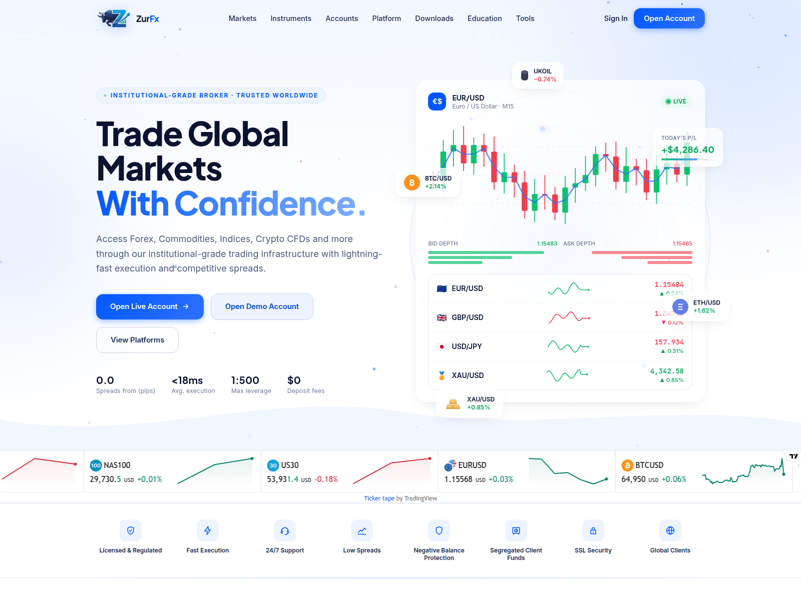 Screenshot of zurfx.com
