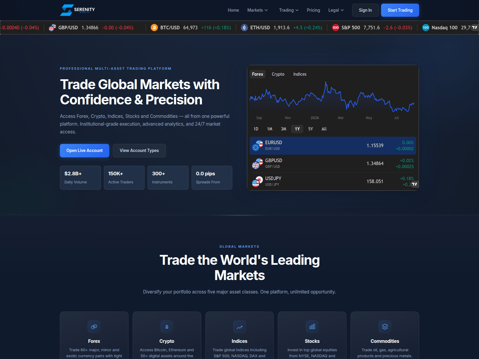 Screenshot of serenitywealth.org