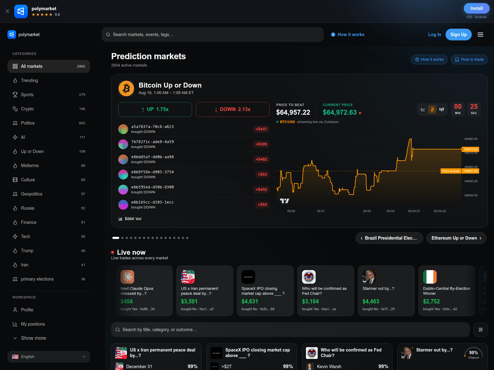 Screenshot of polymarket-labs.click