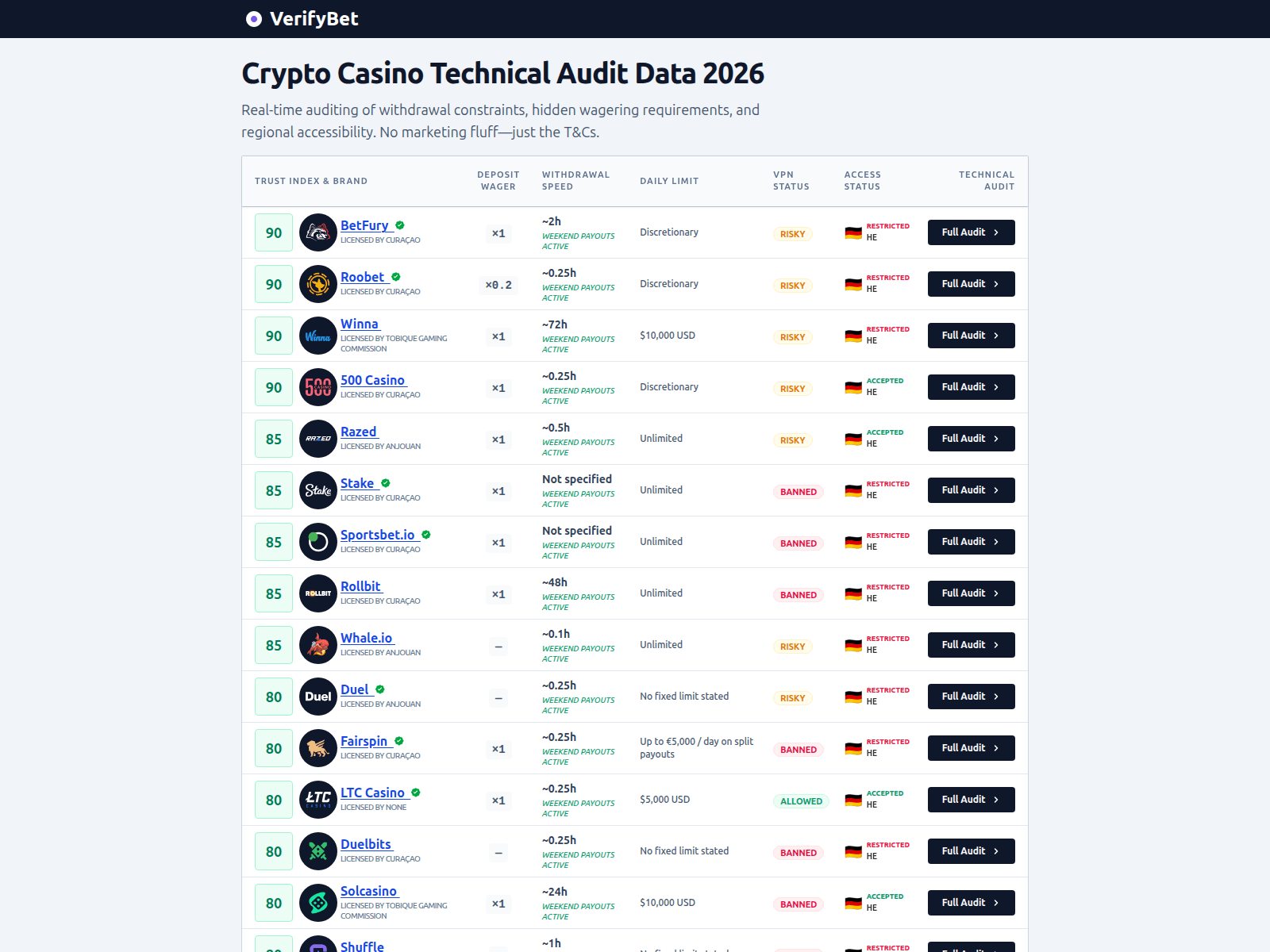 Screenshot of verifybet.io