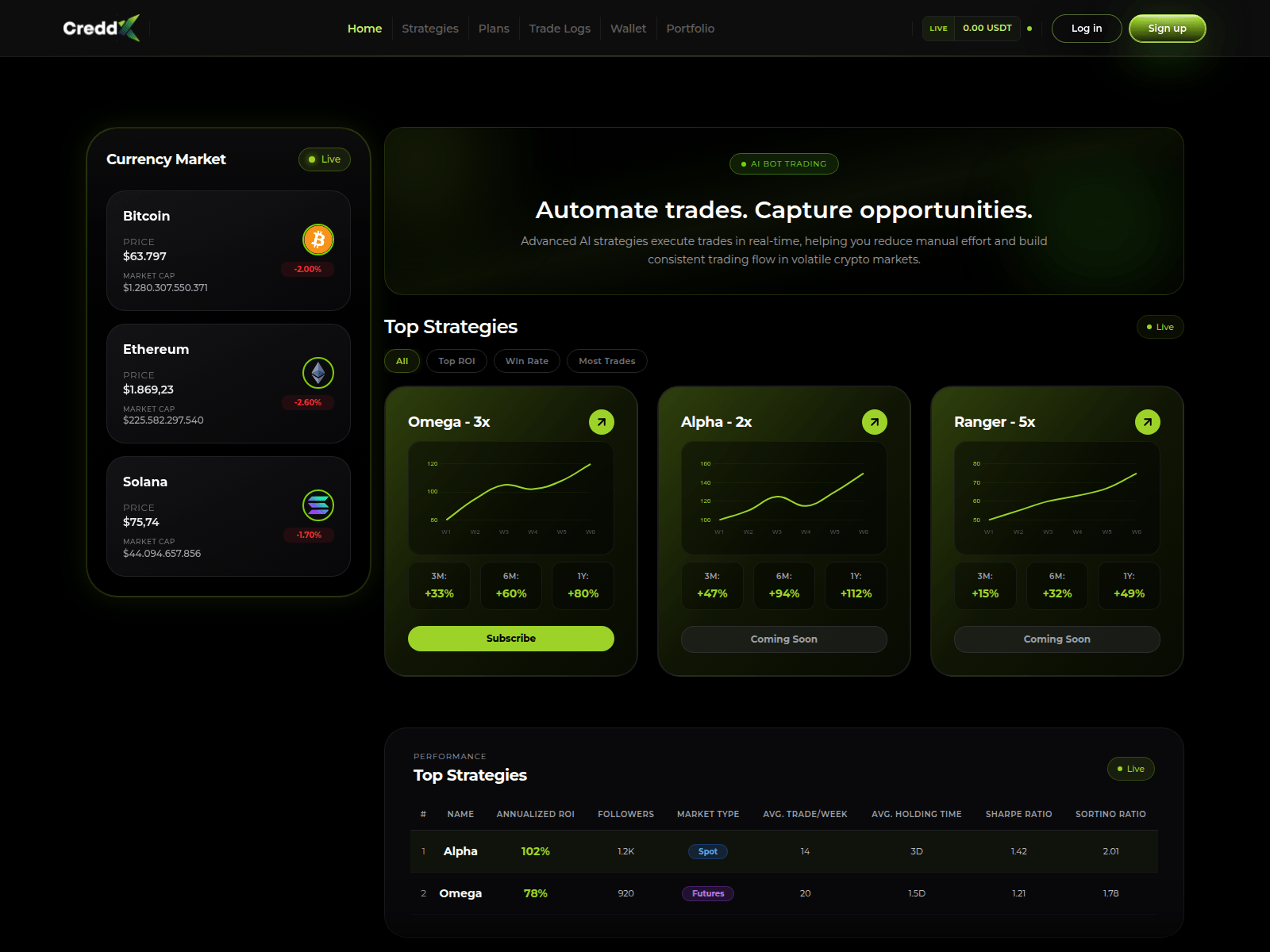 Screenshot of creddx.ai