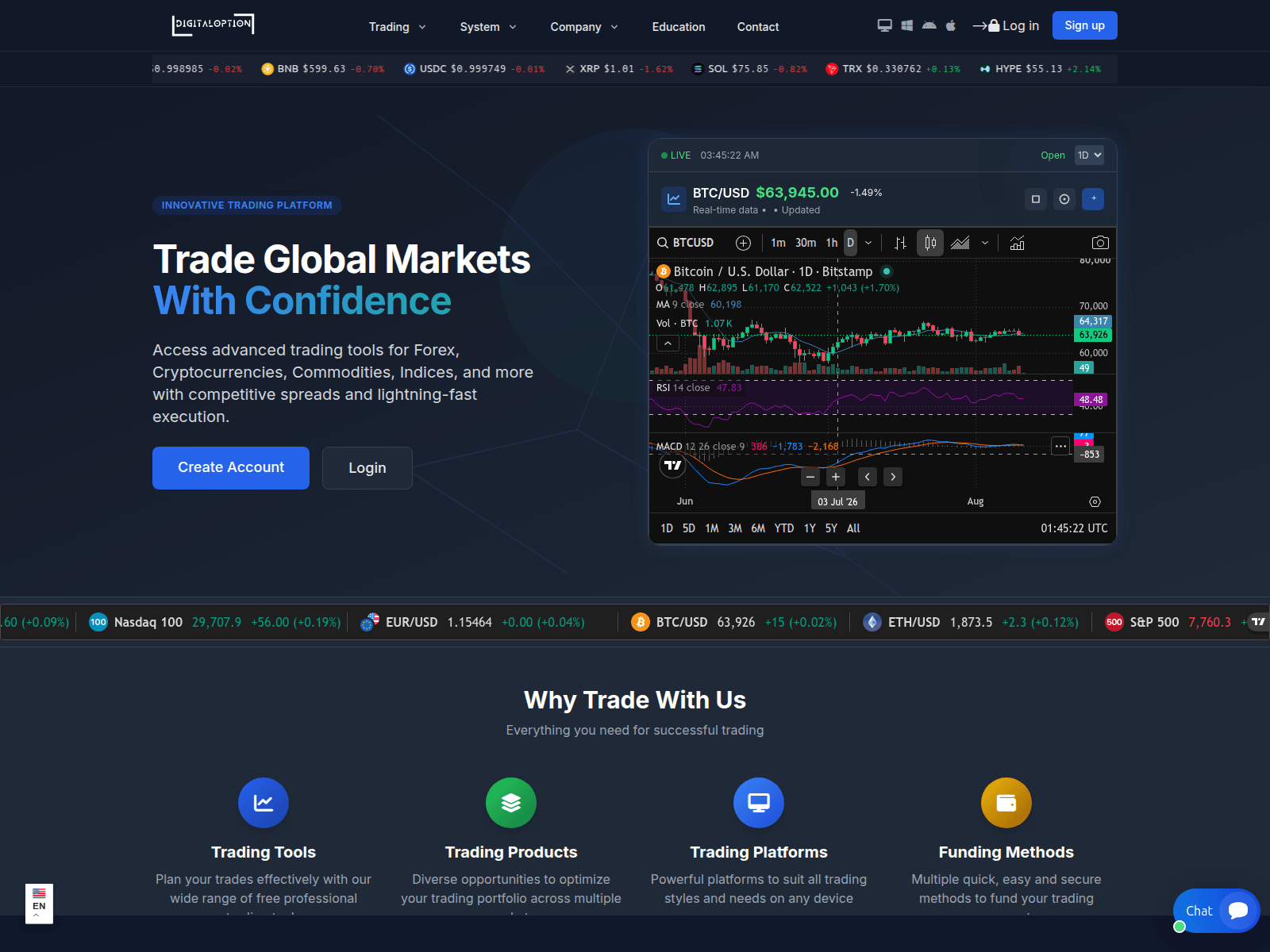 Screenshot von digitaloptions.net