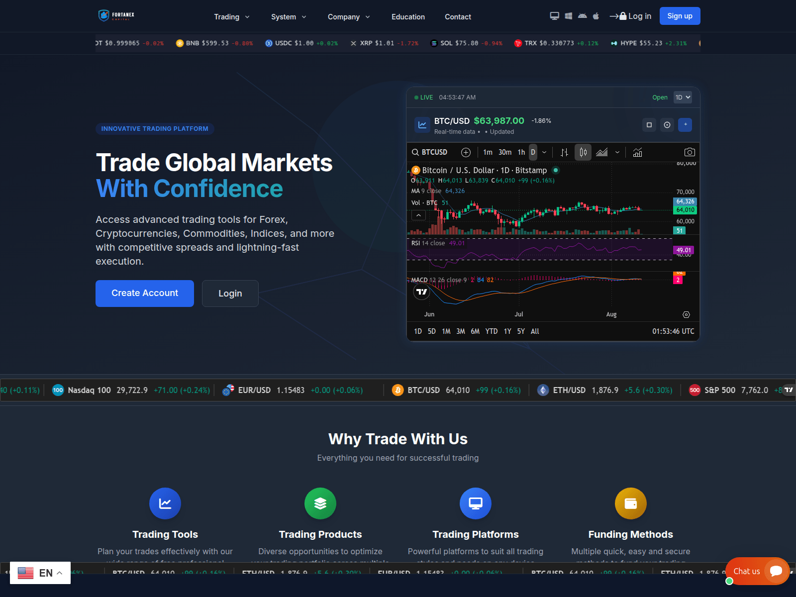 Screenshot von fortanexcapital.com