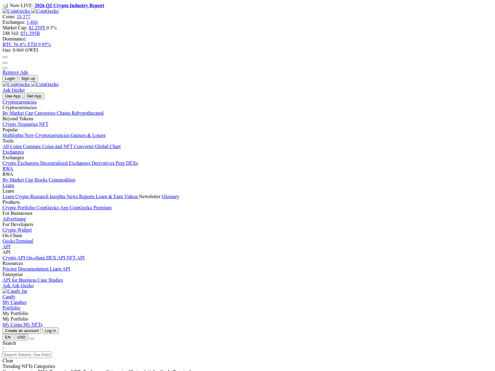 Screenshot of coingecko.com.cn