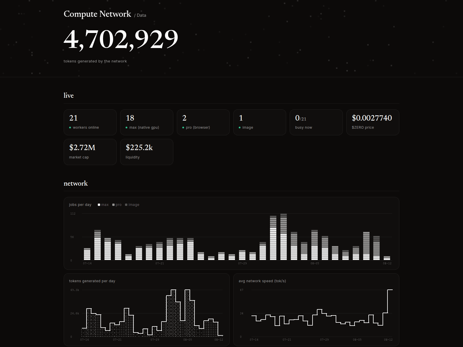 Screenshot of data.compute.tech