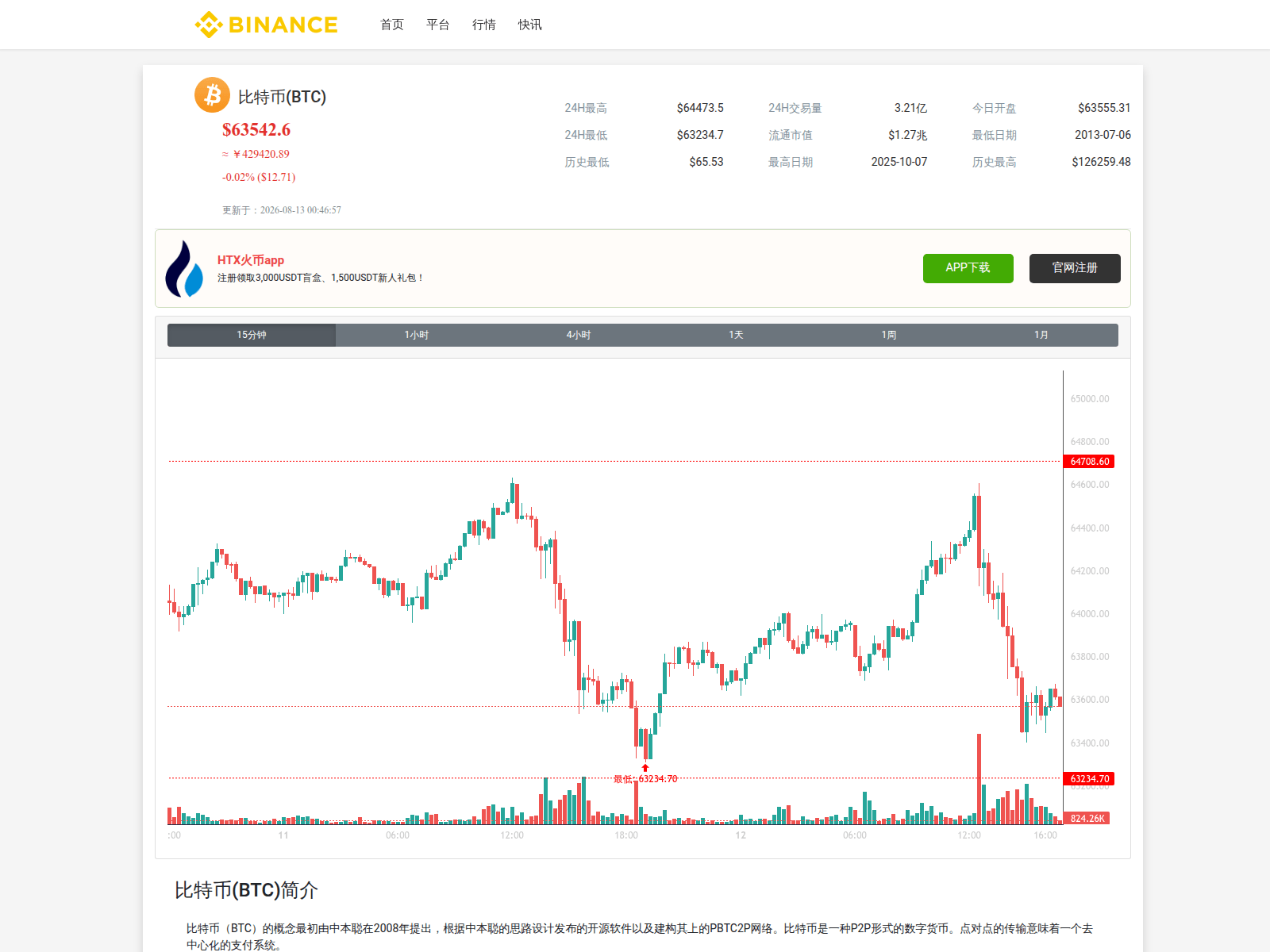 Screenshot of huobi-global.com