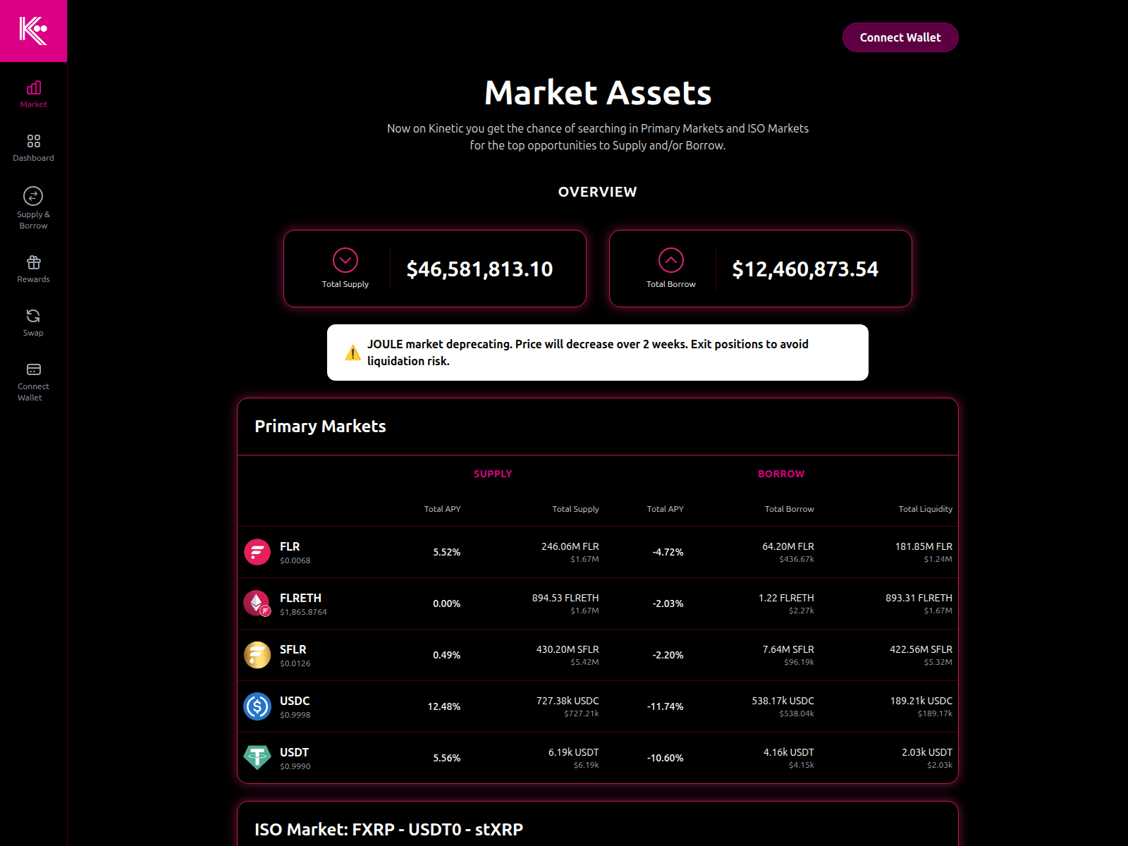 Screenshot of kineticmarket.pro