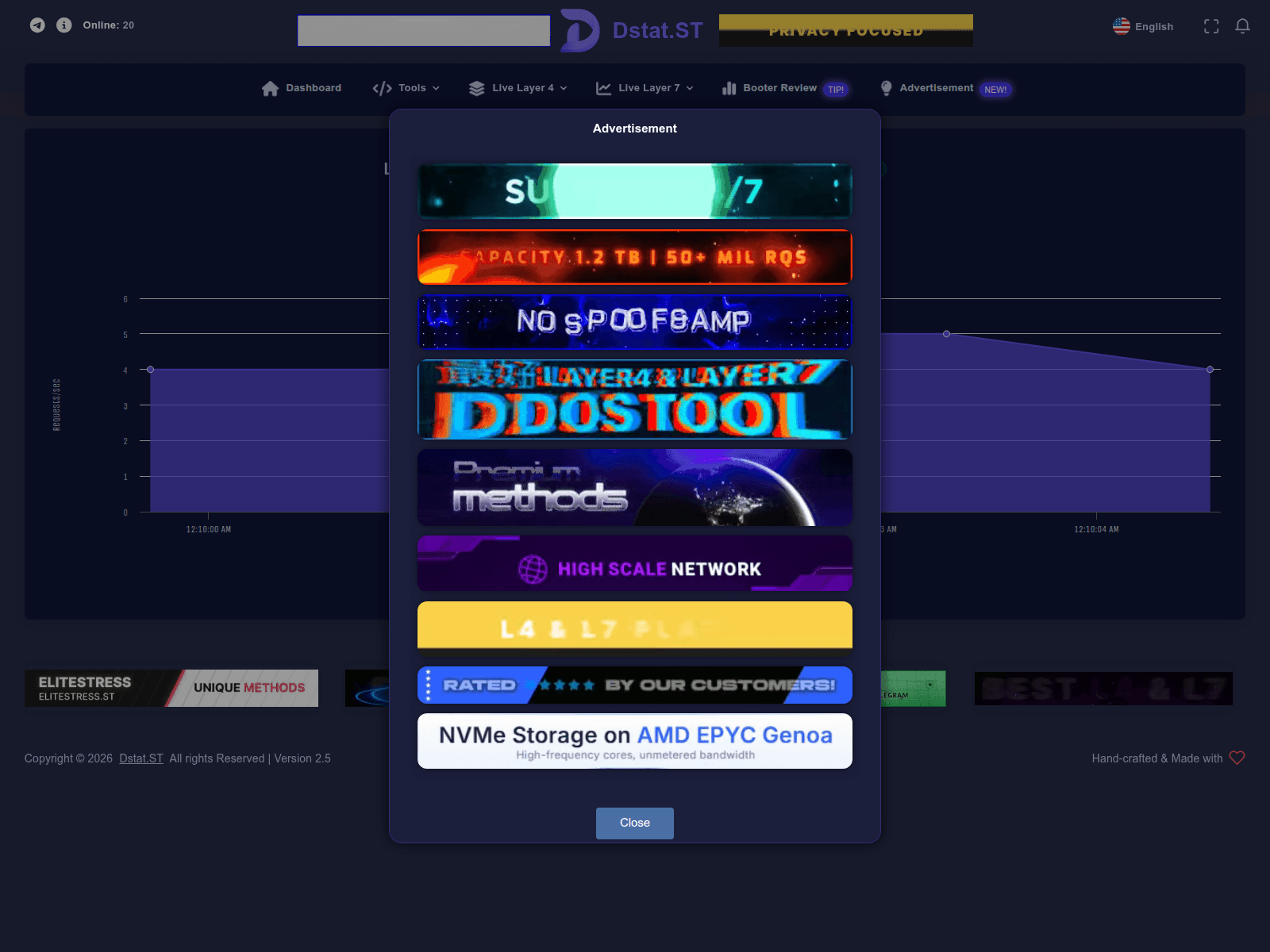 Screenshot of dstatst.net