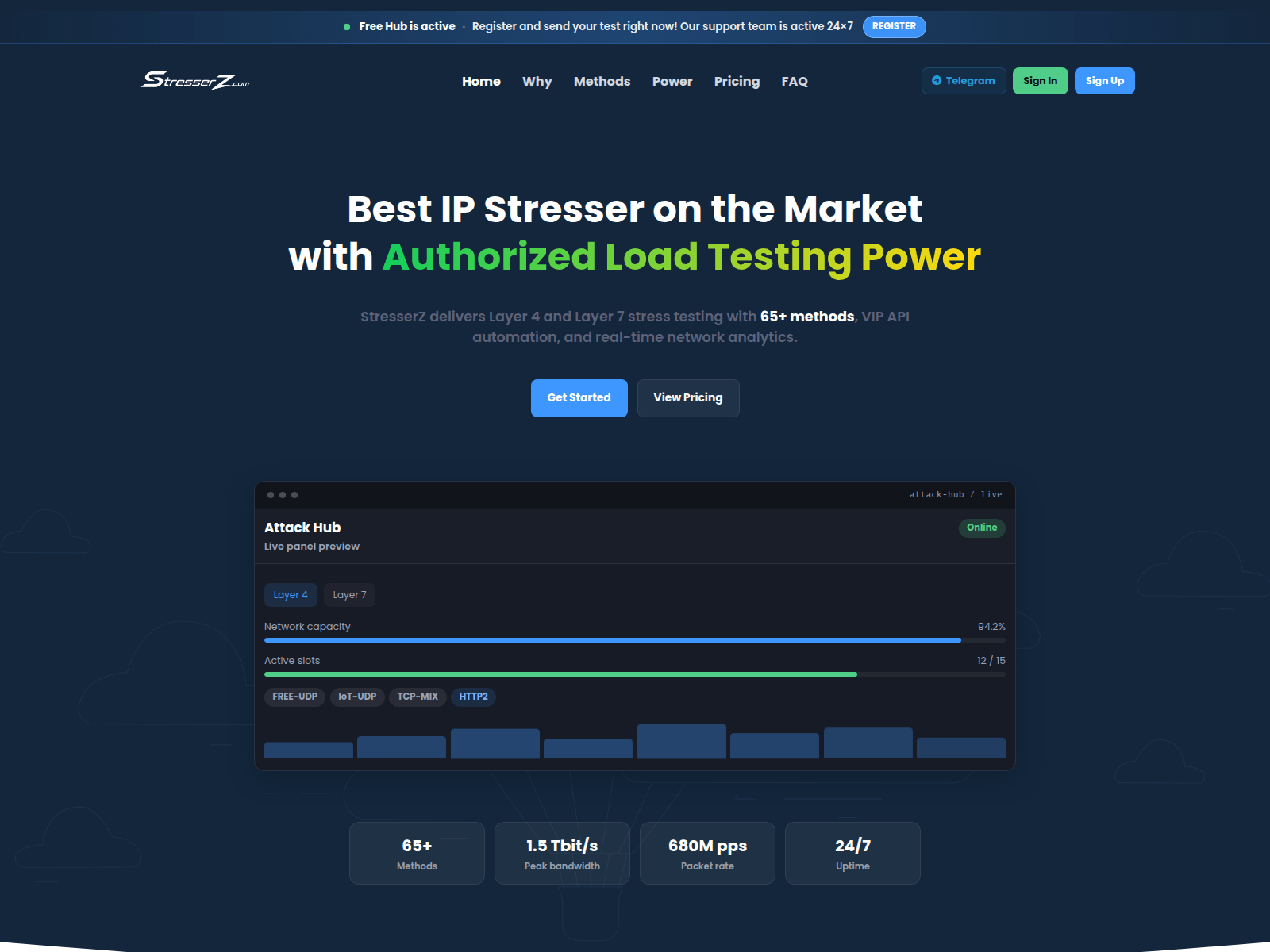 Screenshot of stresserz.com