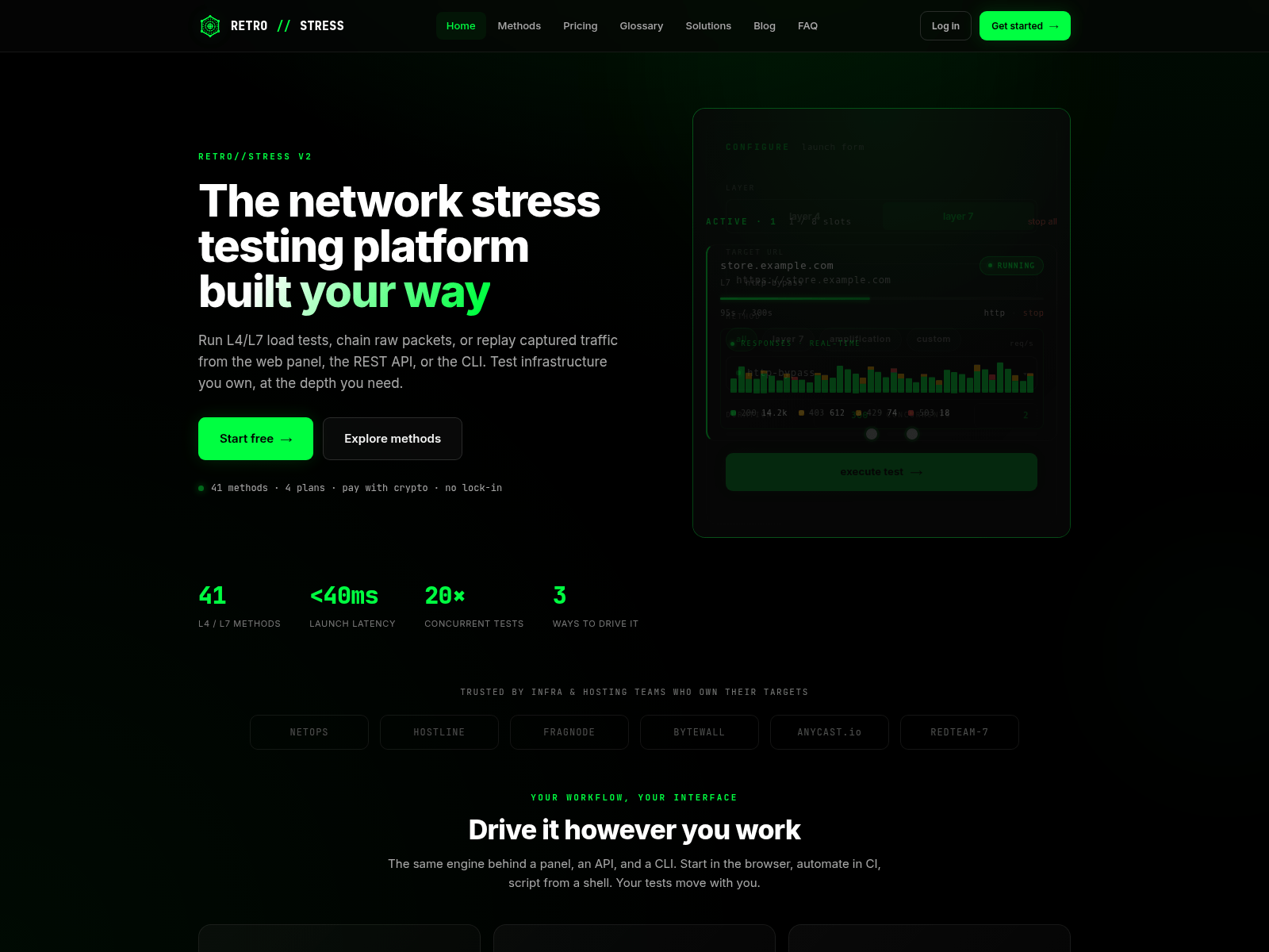 Screenshot of retrostress.net