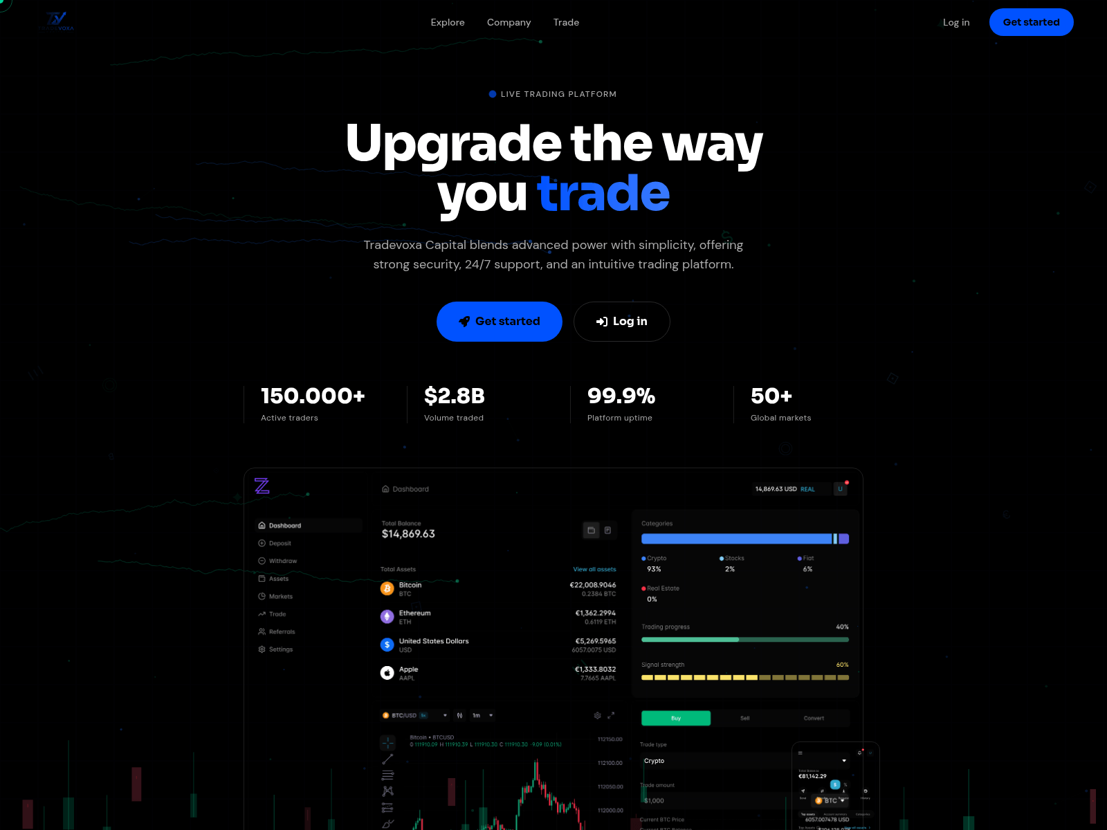 Screenshot of tradevoxacapital.com