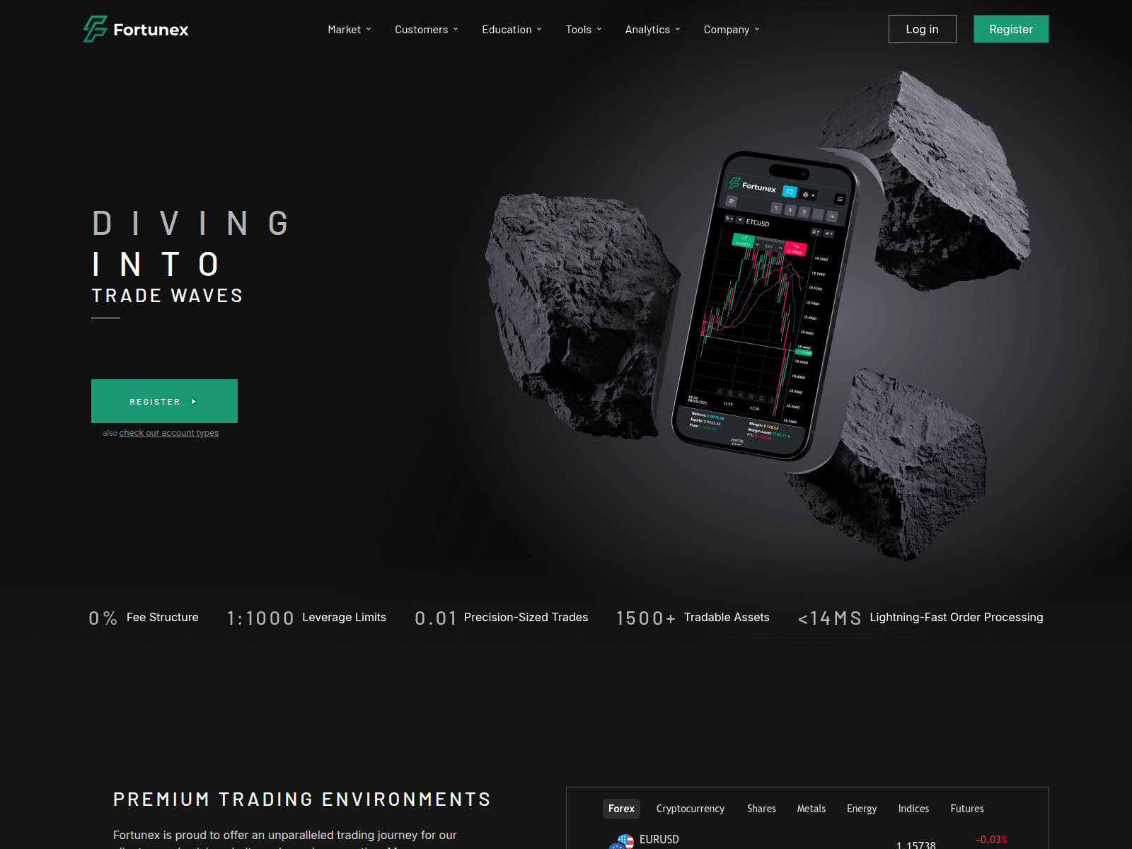 Screenshot of fortunex.tech