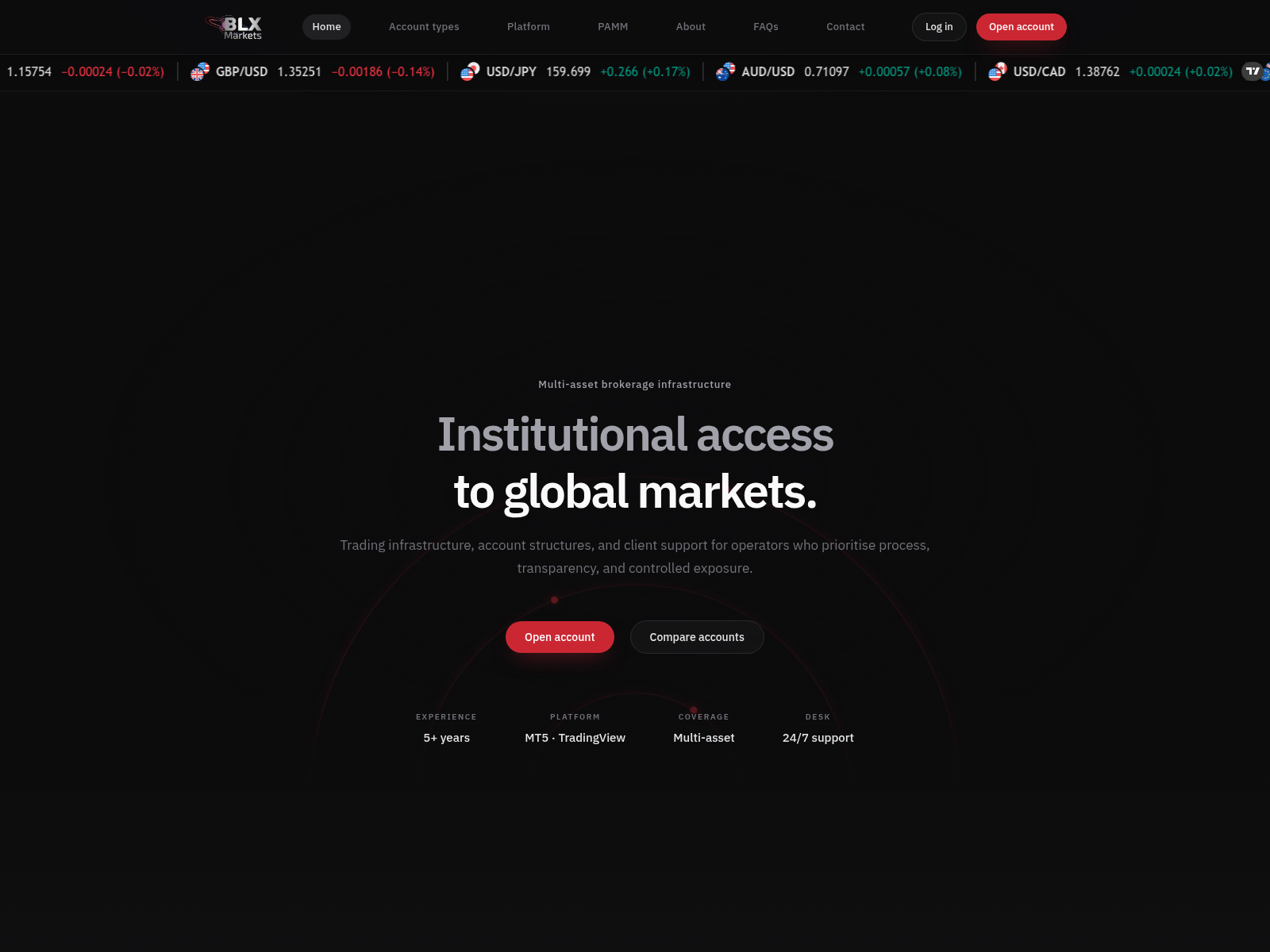 Screenshot of blxmarkets.com