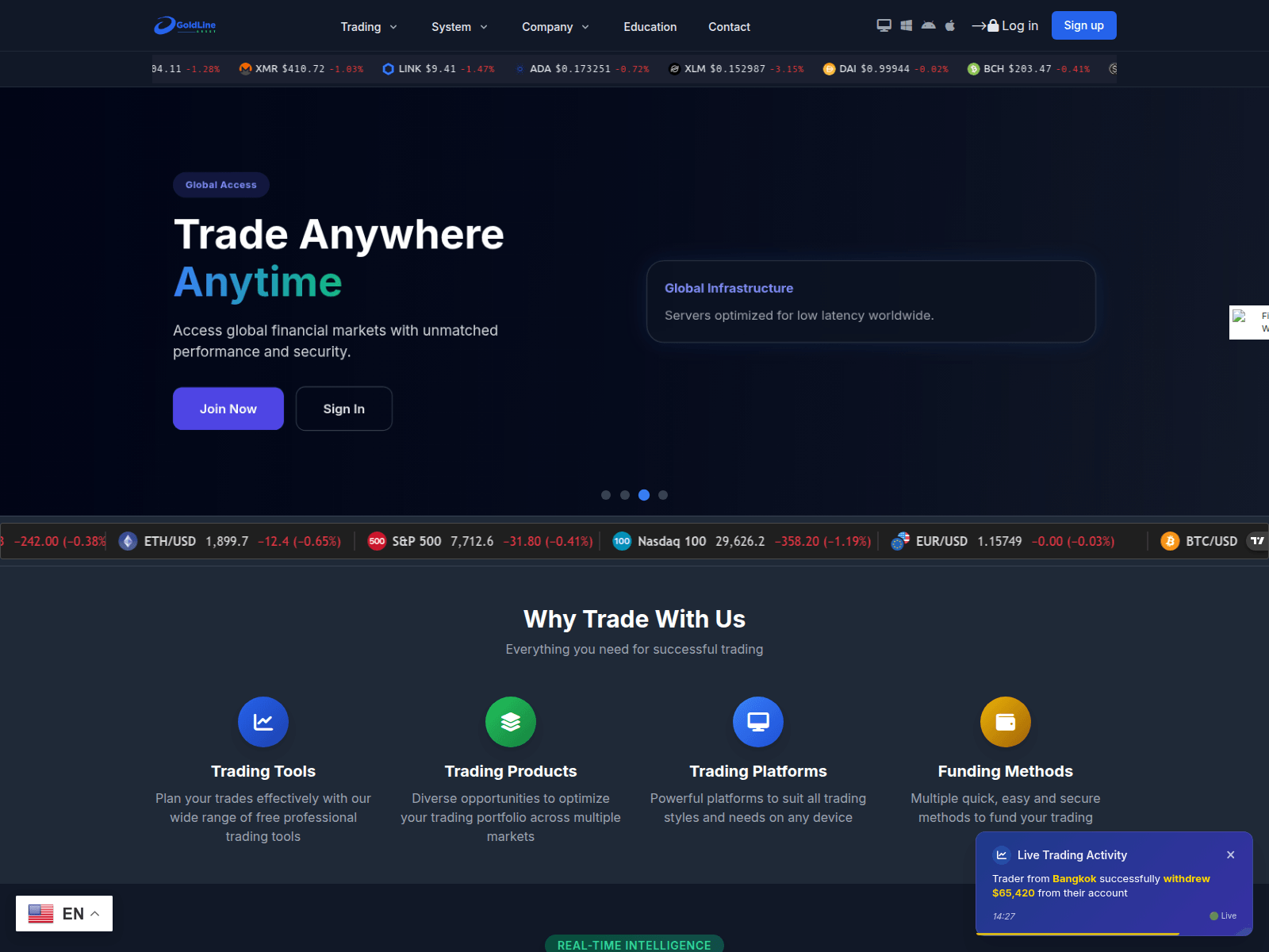 Screenshot of goldlineasset.com