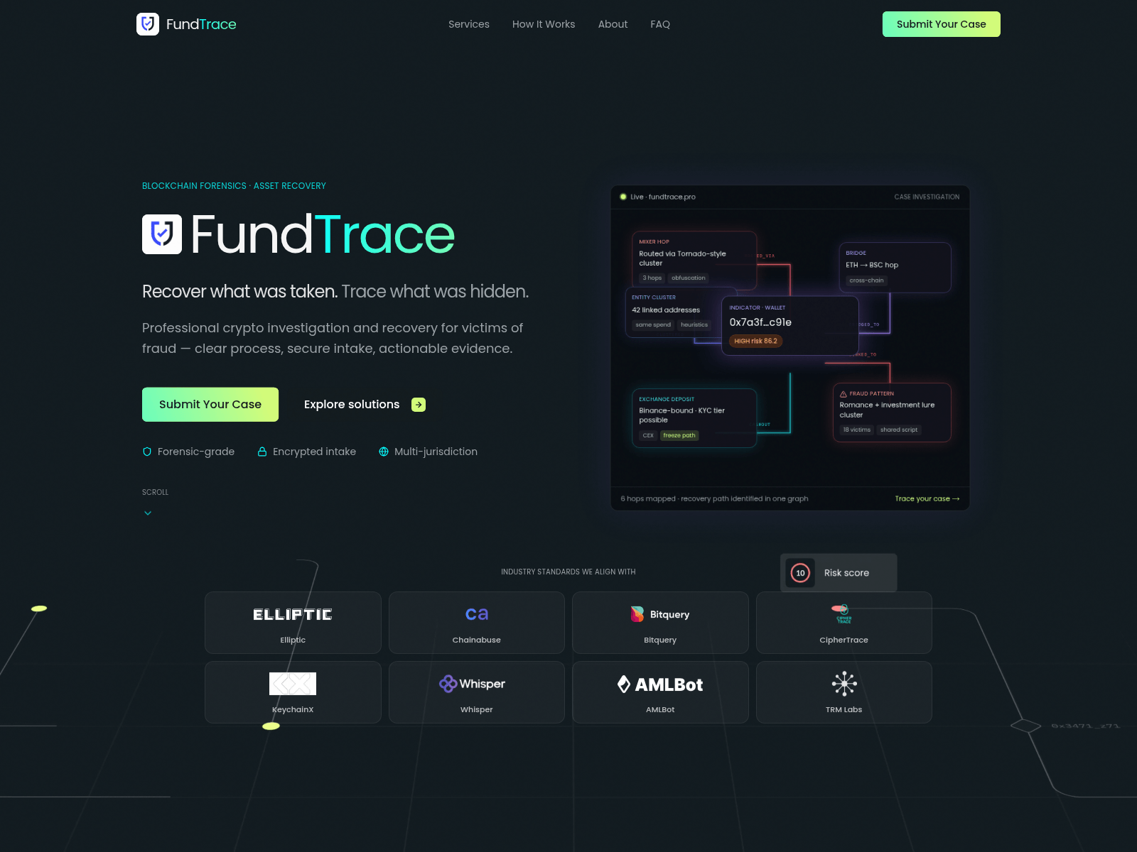 Screenshot of fundtrace.pro