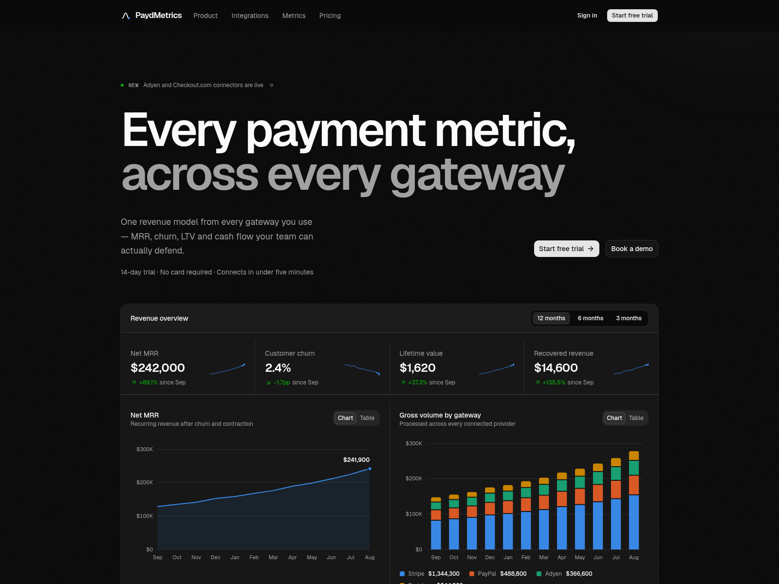 Screenshot of paydmetrics.com