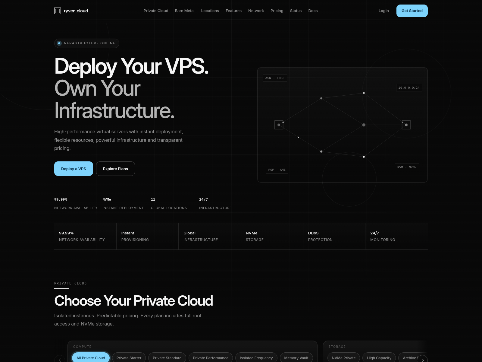 Screenshot of ryven.cloud