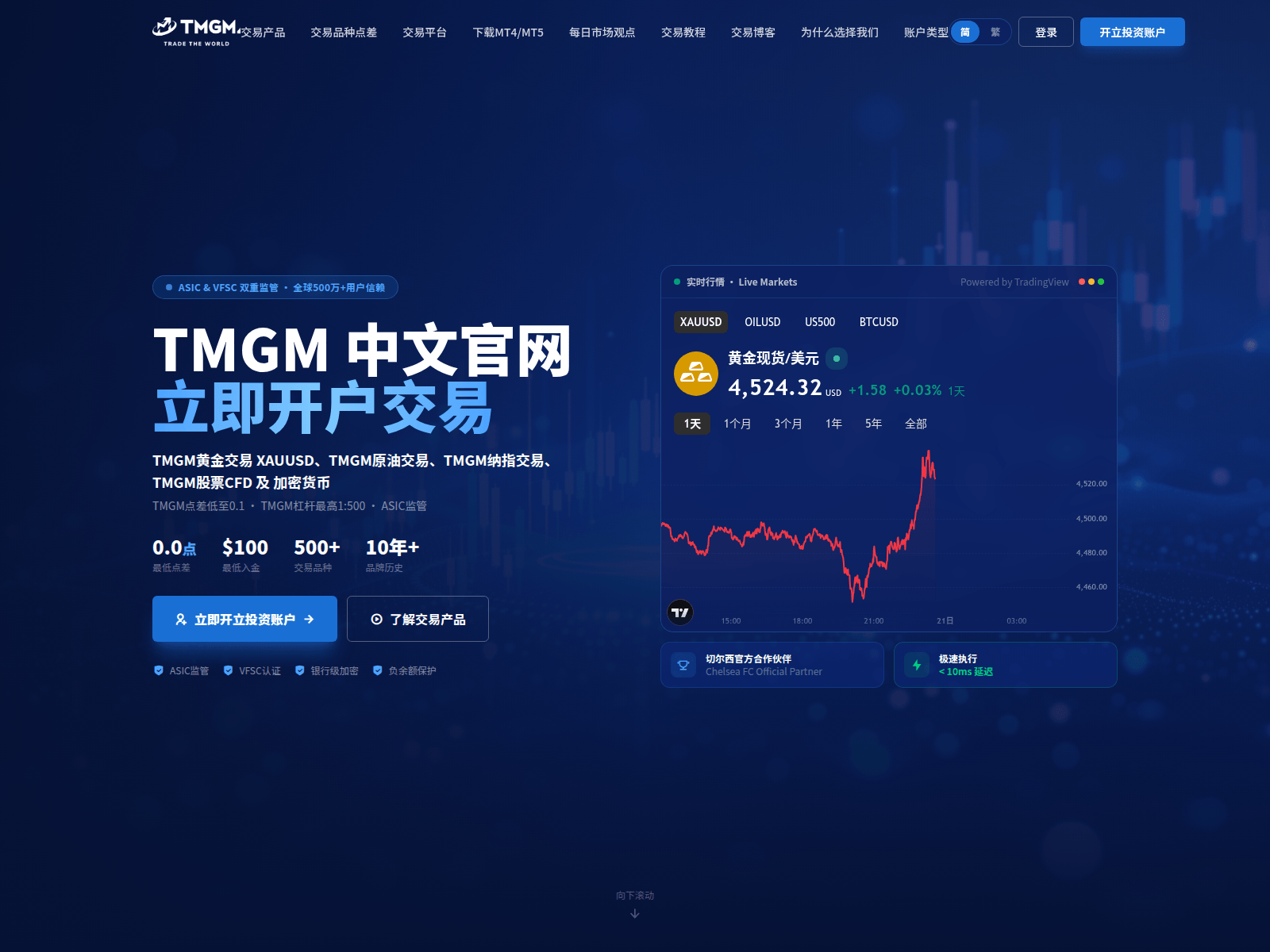 Screenshot of tmgm-asian.com