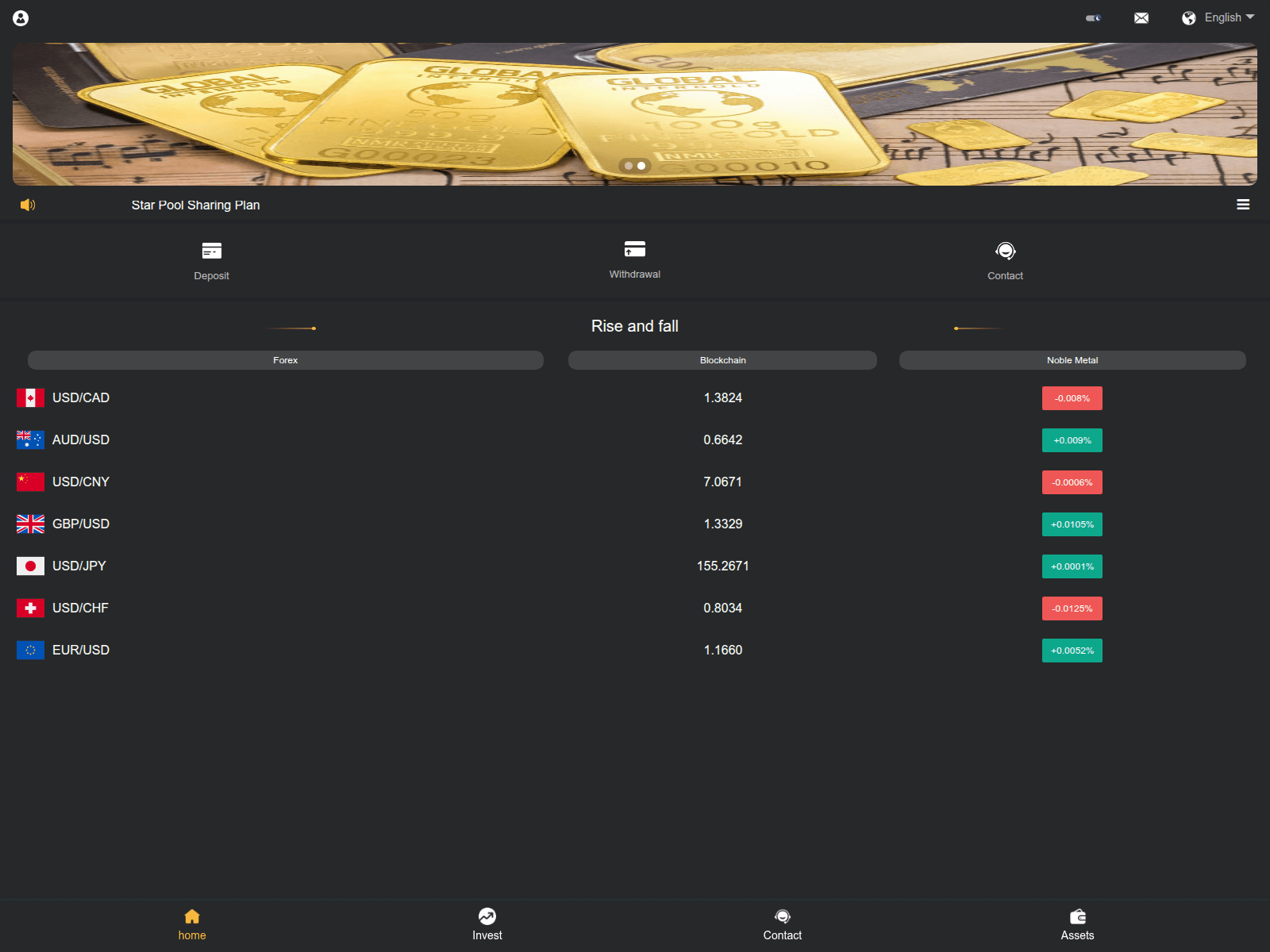 Screenshot of oanda.love