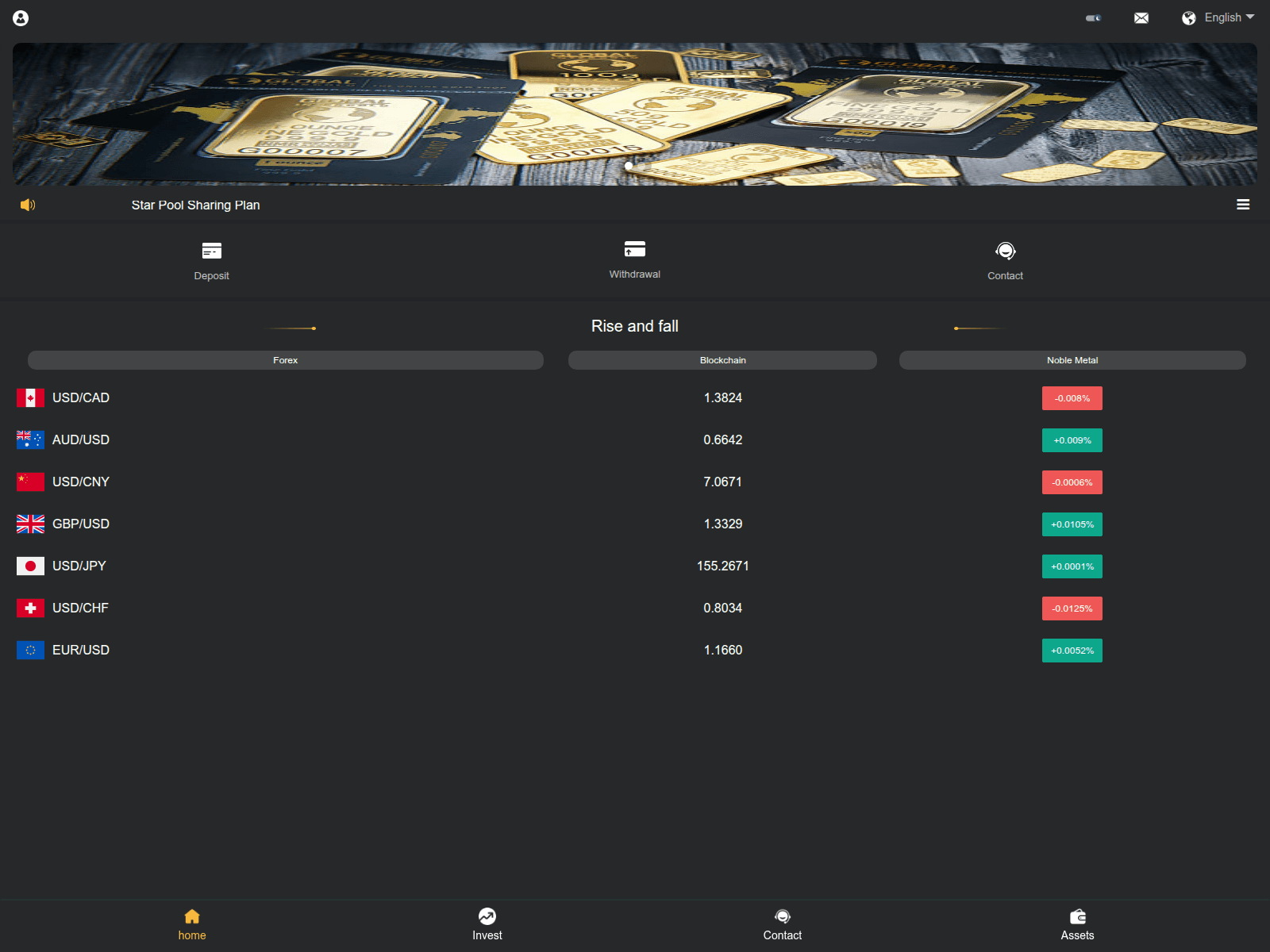 Screenshot of vn-forex.com