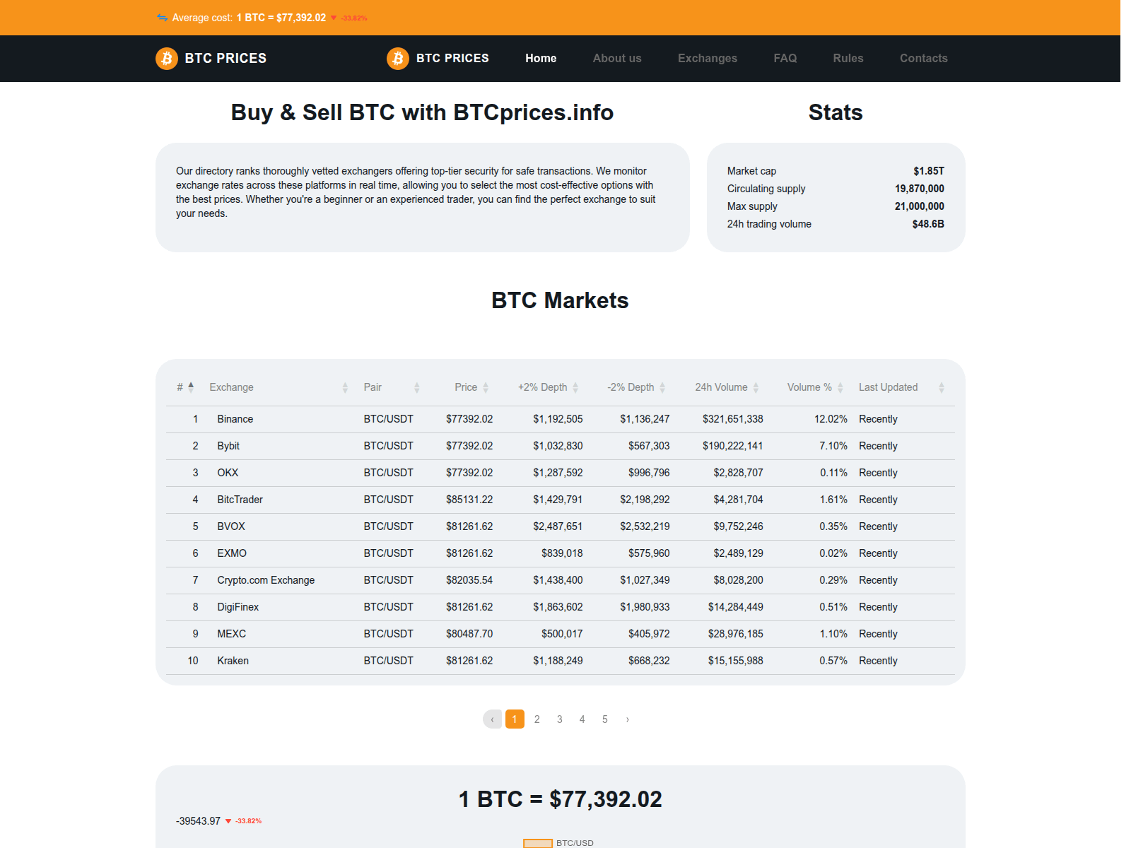 Screenshot of btc-price.info.farokkh.com